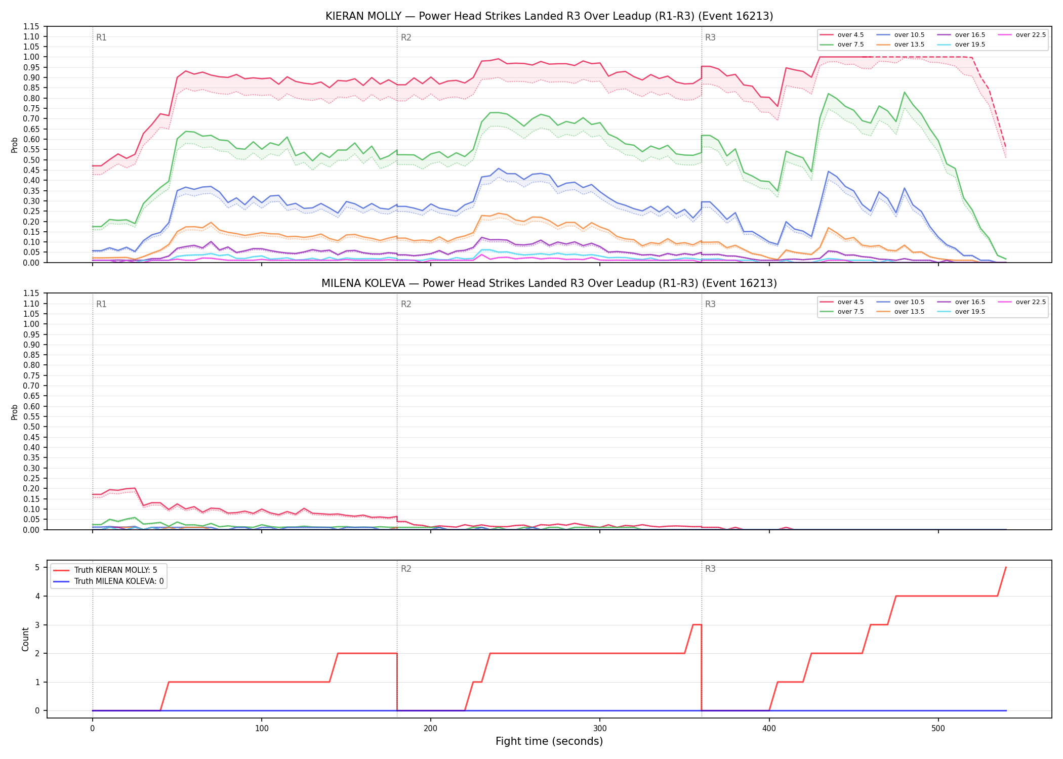 Round: Power Head Strikes Landed — round 3 — leadup — Dev