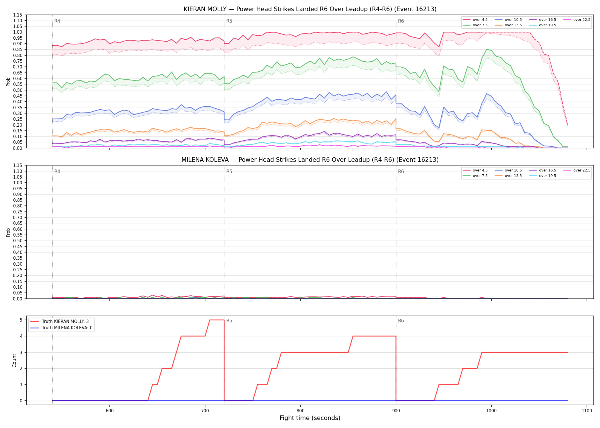 Round: Power Head Strikes Landed — round 6 — leadup — Dev