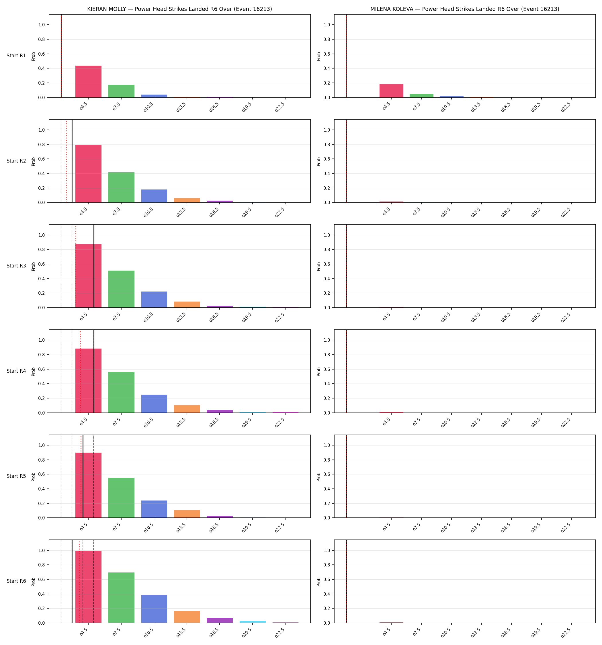 Round: Power Head Strikes Landed — round 6 — snapshots — Dev
