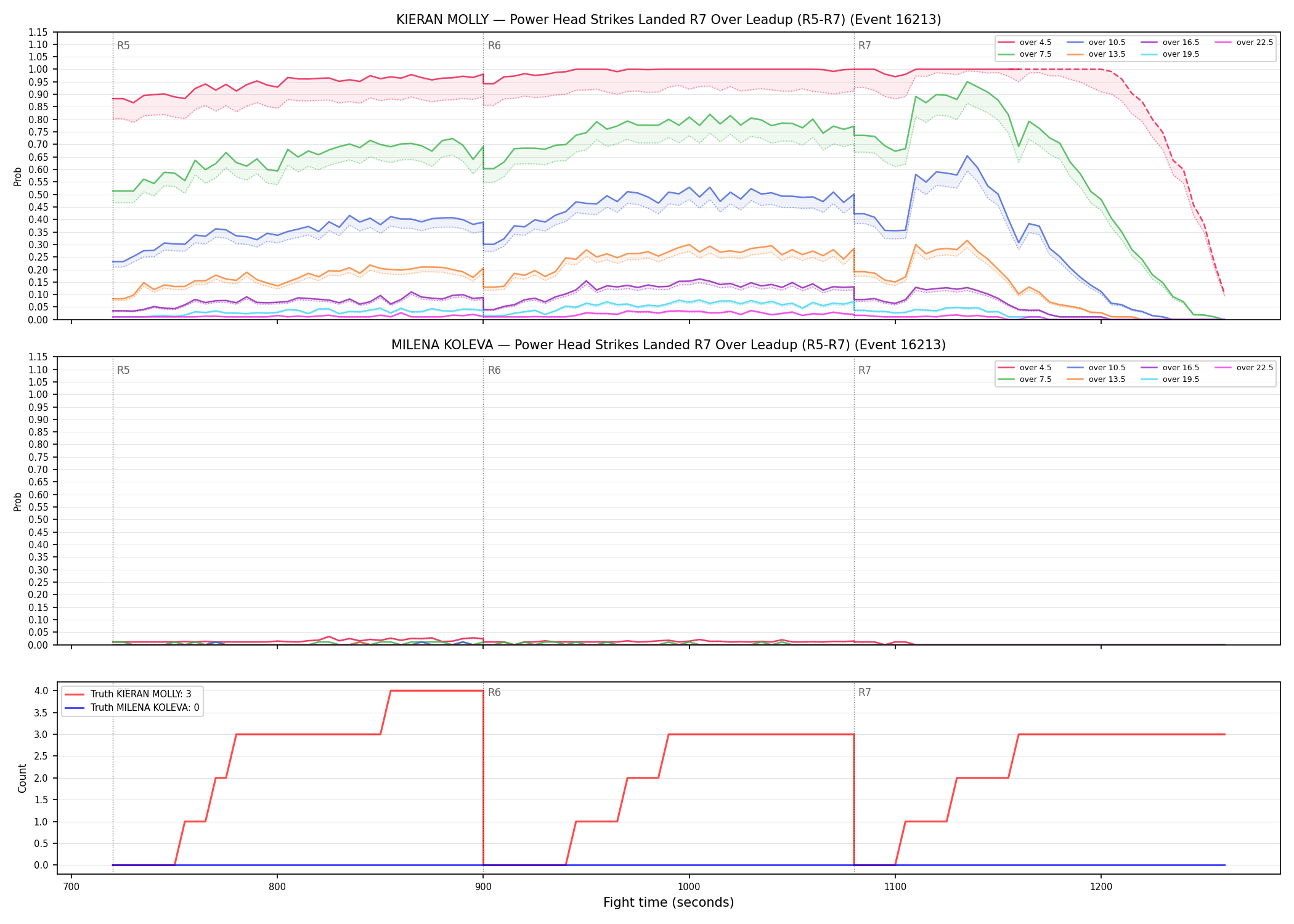 Round: Power Head Strikes Landed — round 7 — leadup — Dev