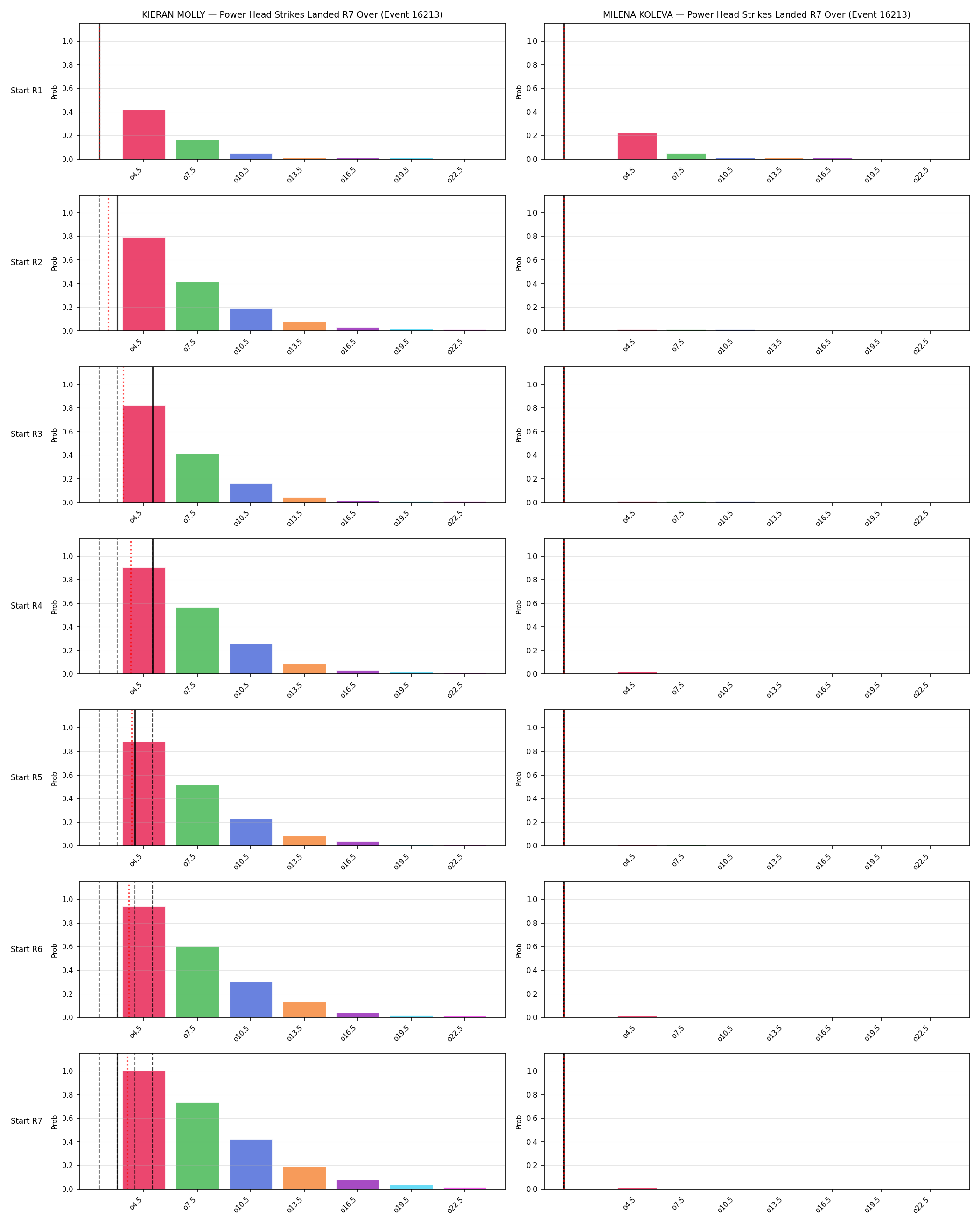 Round: Power Head Strikes Landed — round 7 — snapshots — Dev