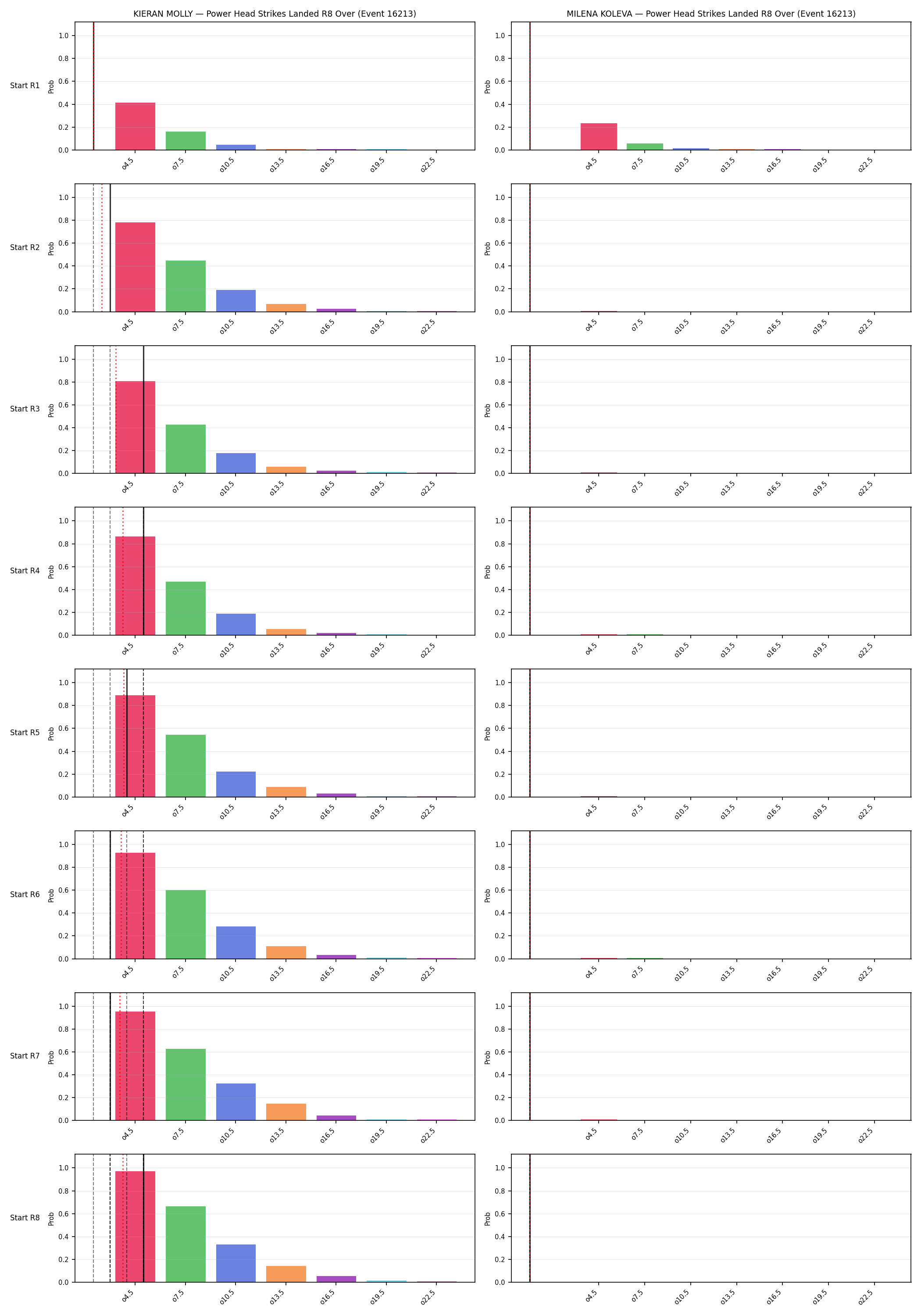 Round: Power Head Strikes Landed — round 8 — snapshots — Dev