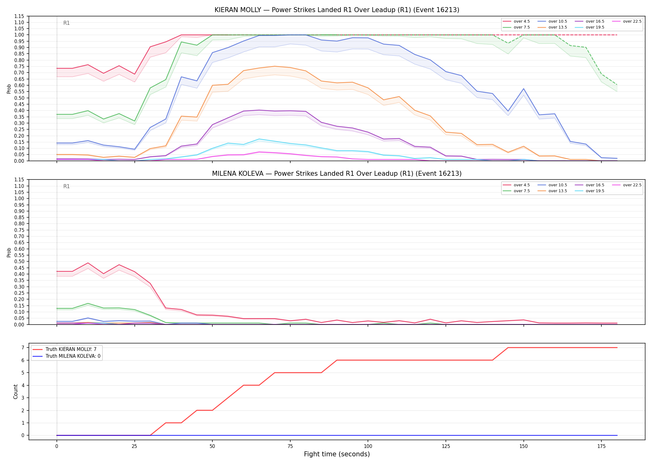 Round: Power Strikes Landed — round 1 — leadup — Dev