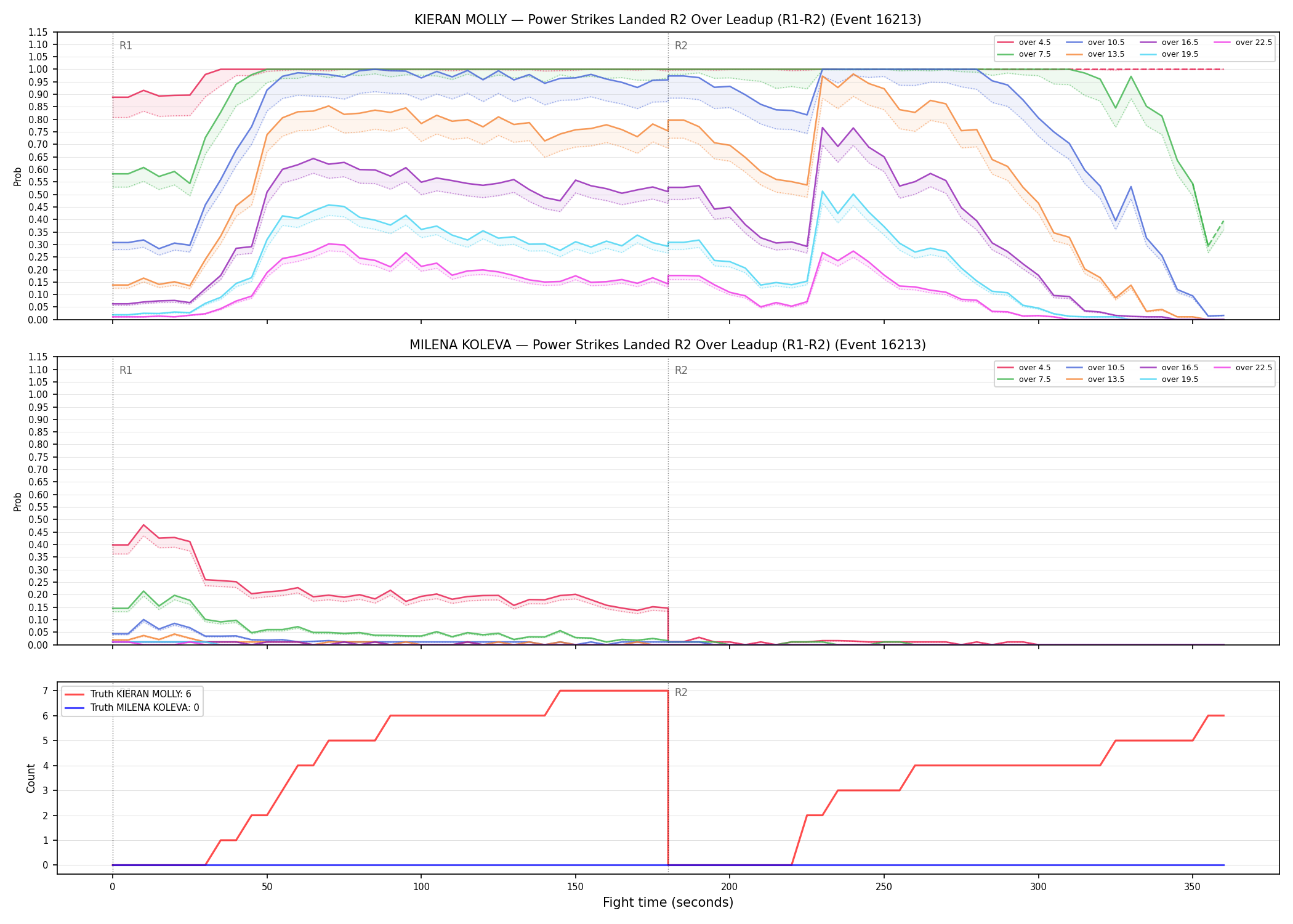 Round: Power Strikes Landed — round 2 — leadup — Dev