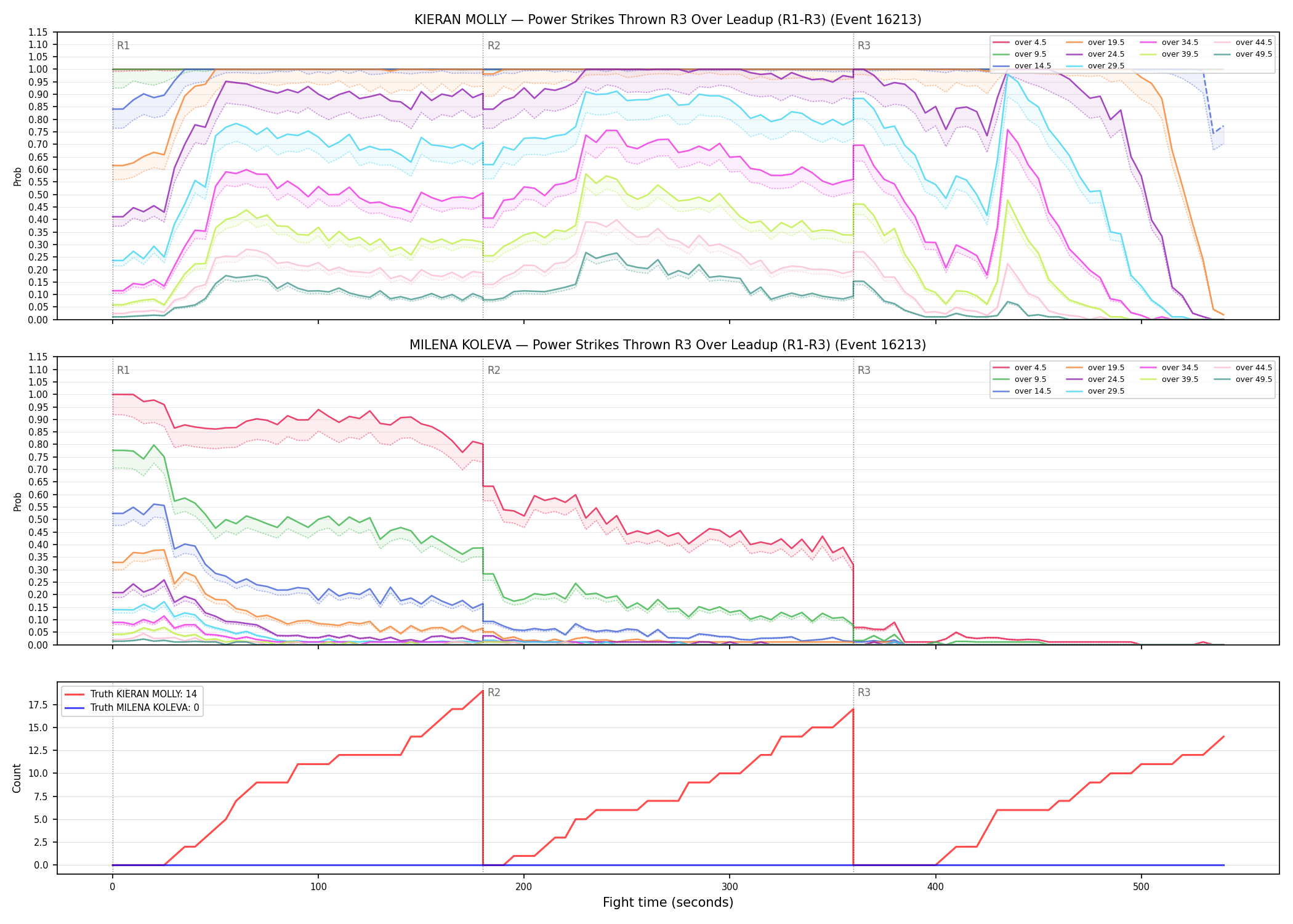 Round: Power Strikes Thrown — round 3 — leadup — Dev