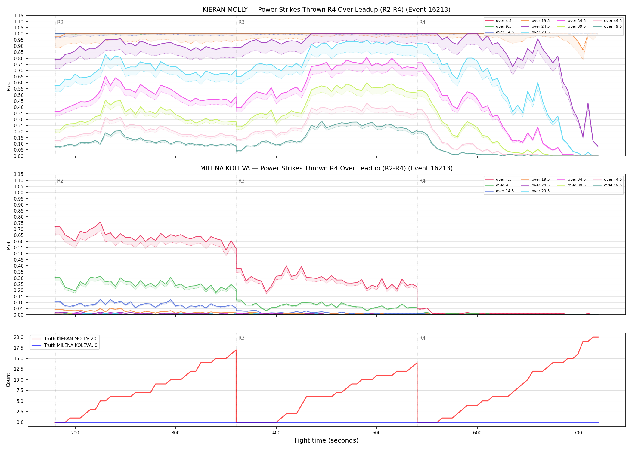 Round: Power Strikes Thrown — round 4 — leadup — Dev