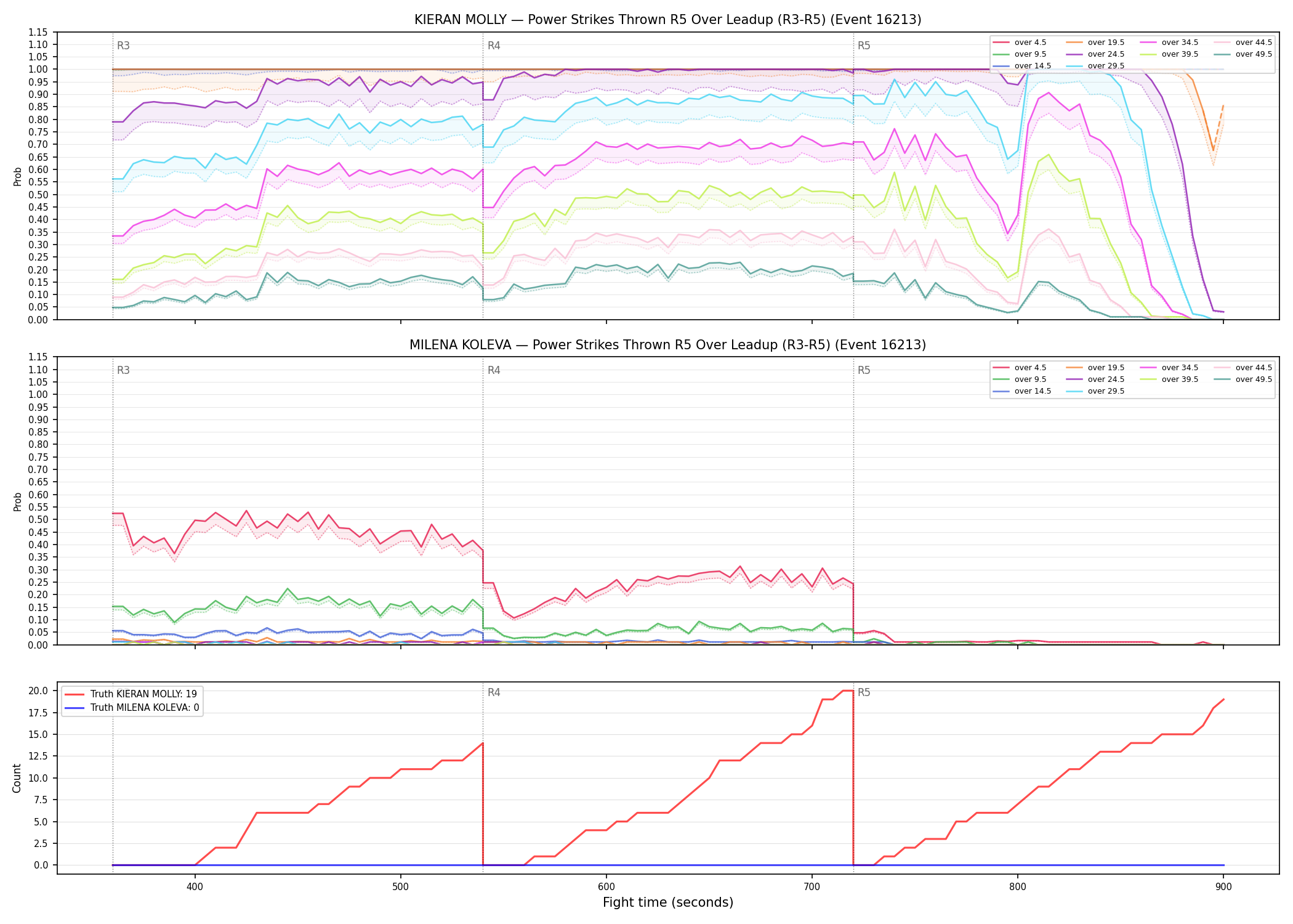 Round: Power Strikes Thrown — round 5 — leadup — Dev