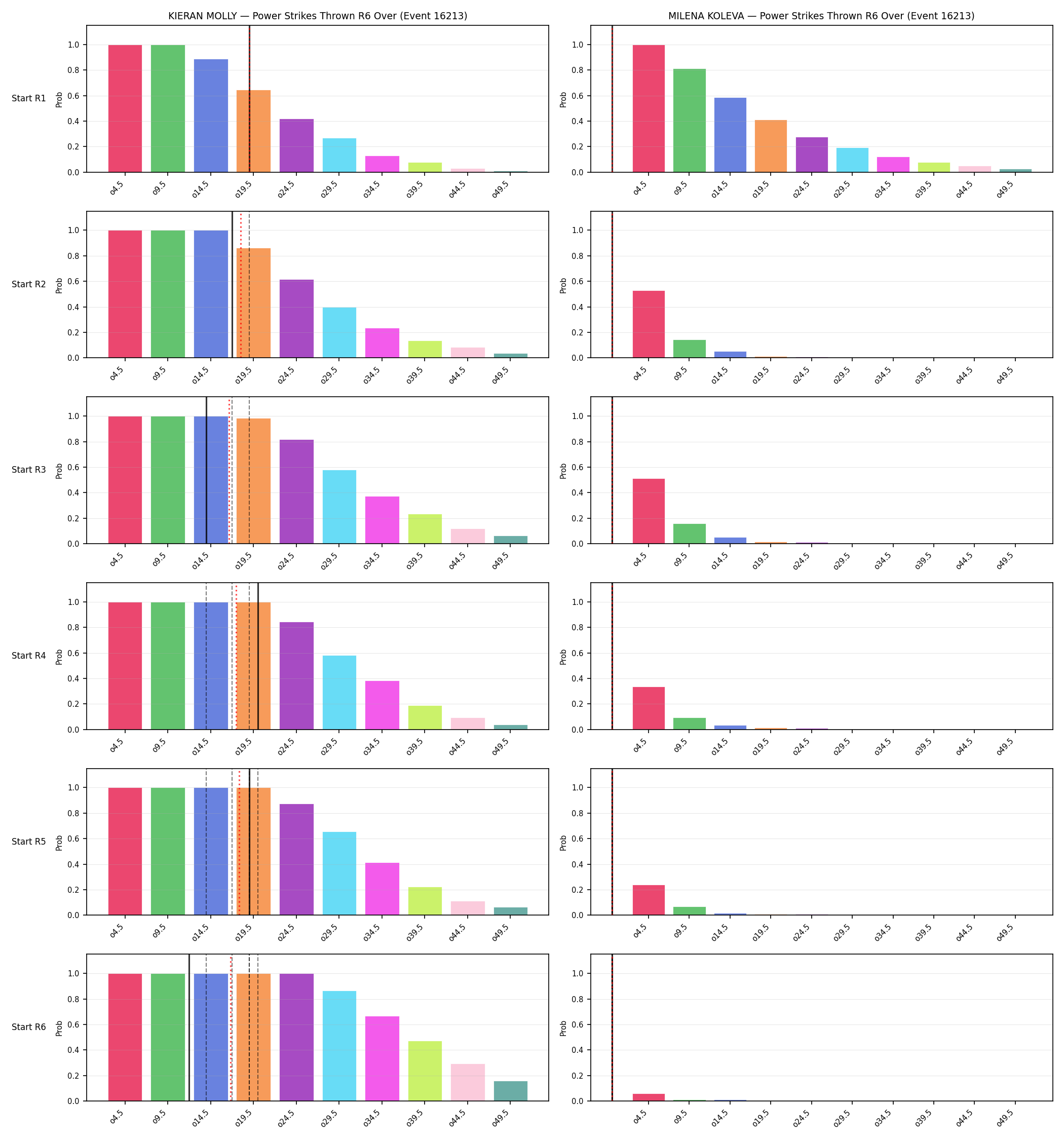Round: Power Strikes Thrown — round 6 — snapshots — Dev