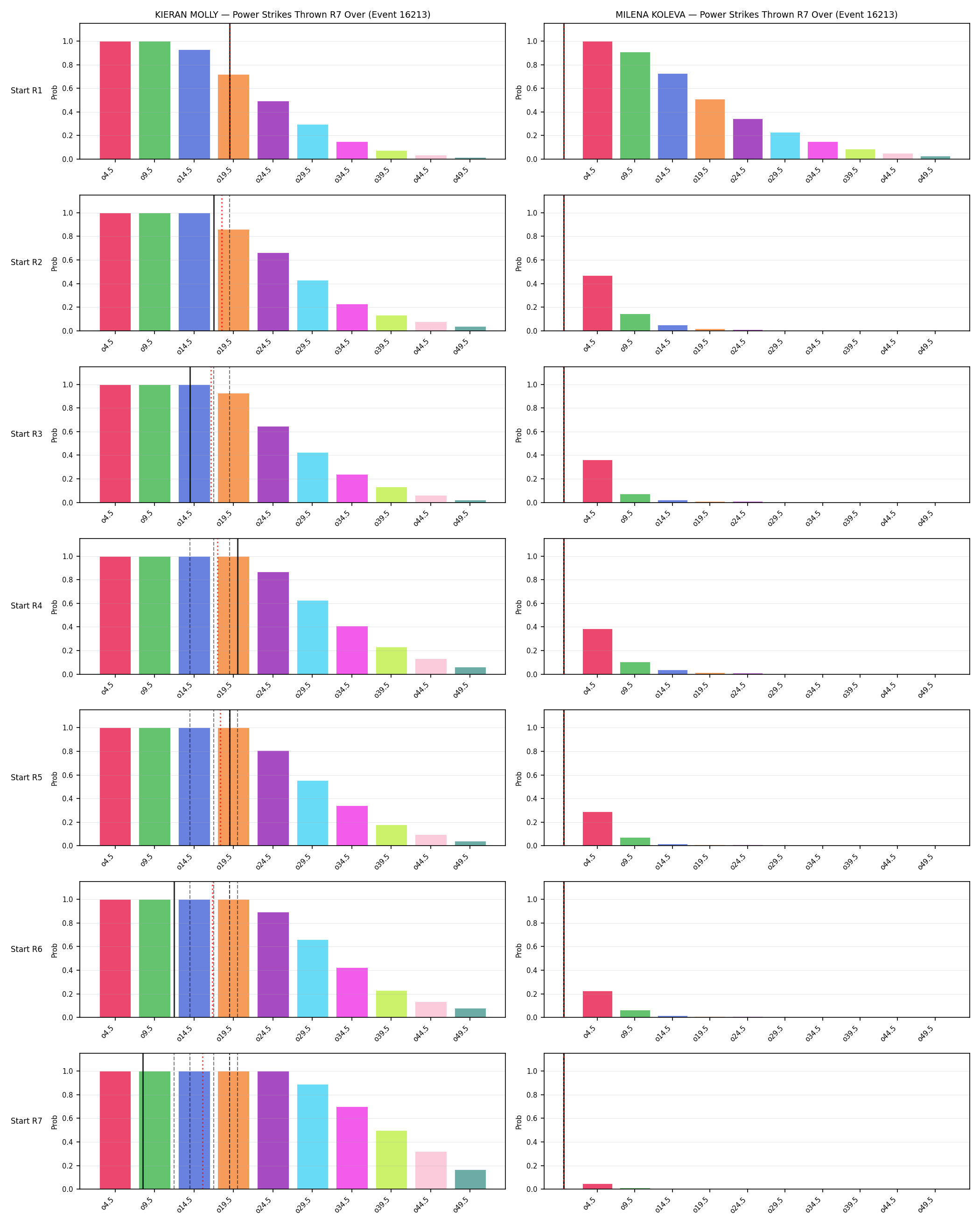 Round: Power Strikes Thrown — round 7 — snapshots — Dev