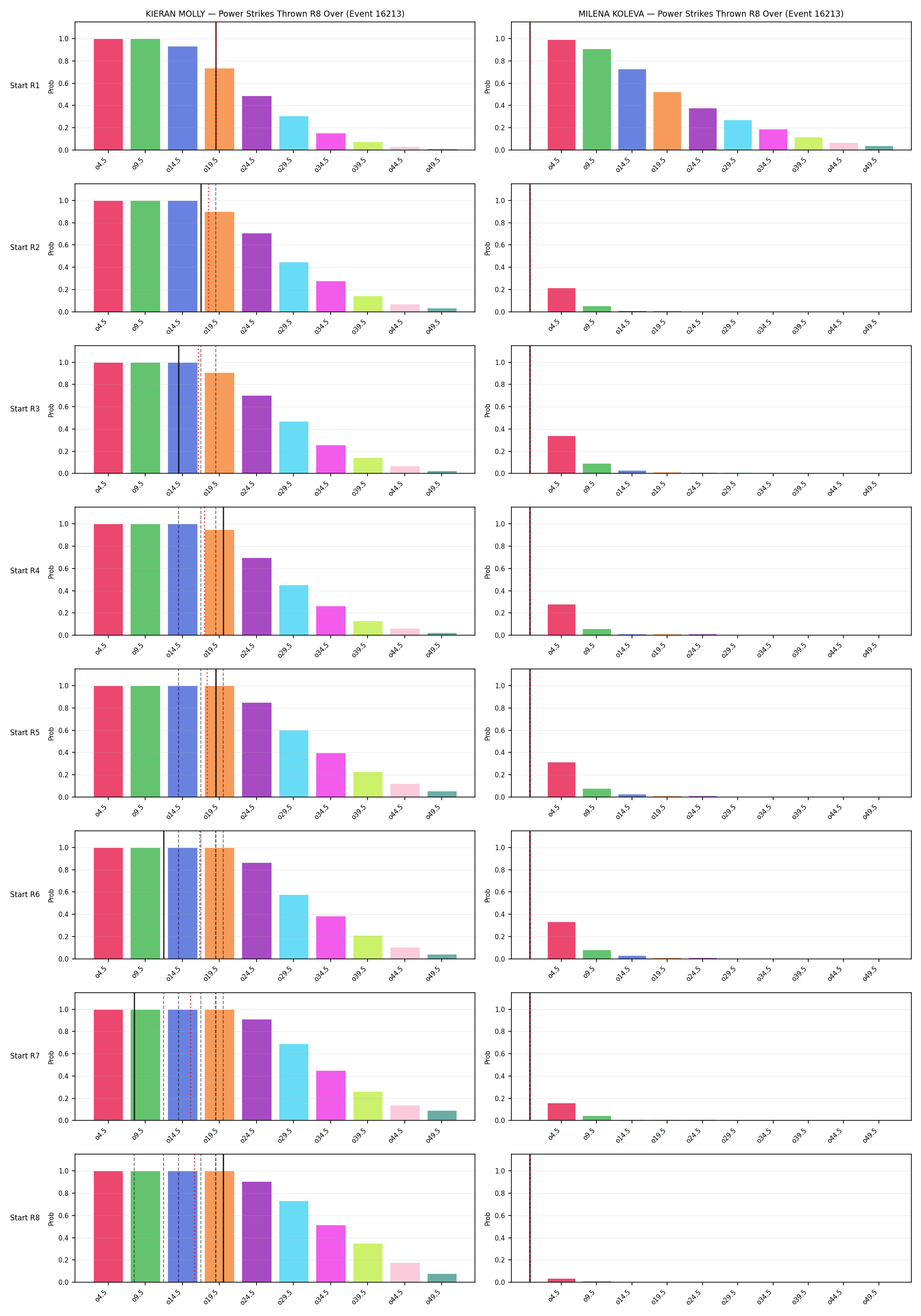 Round: Power Strikes Thrown — round 8 — snapshots — Dev