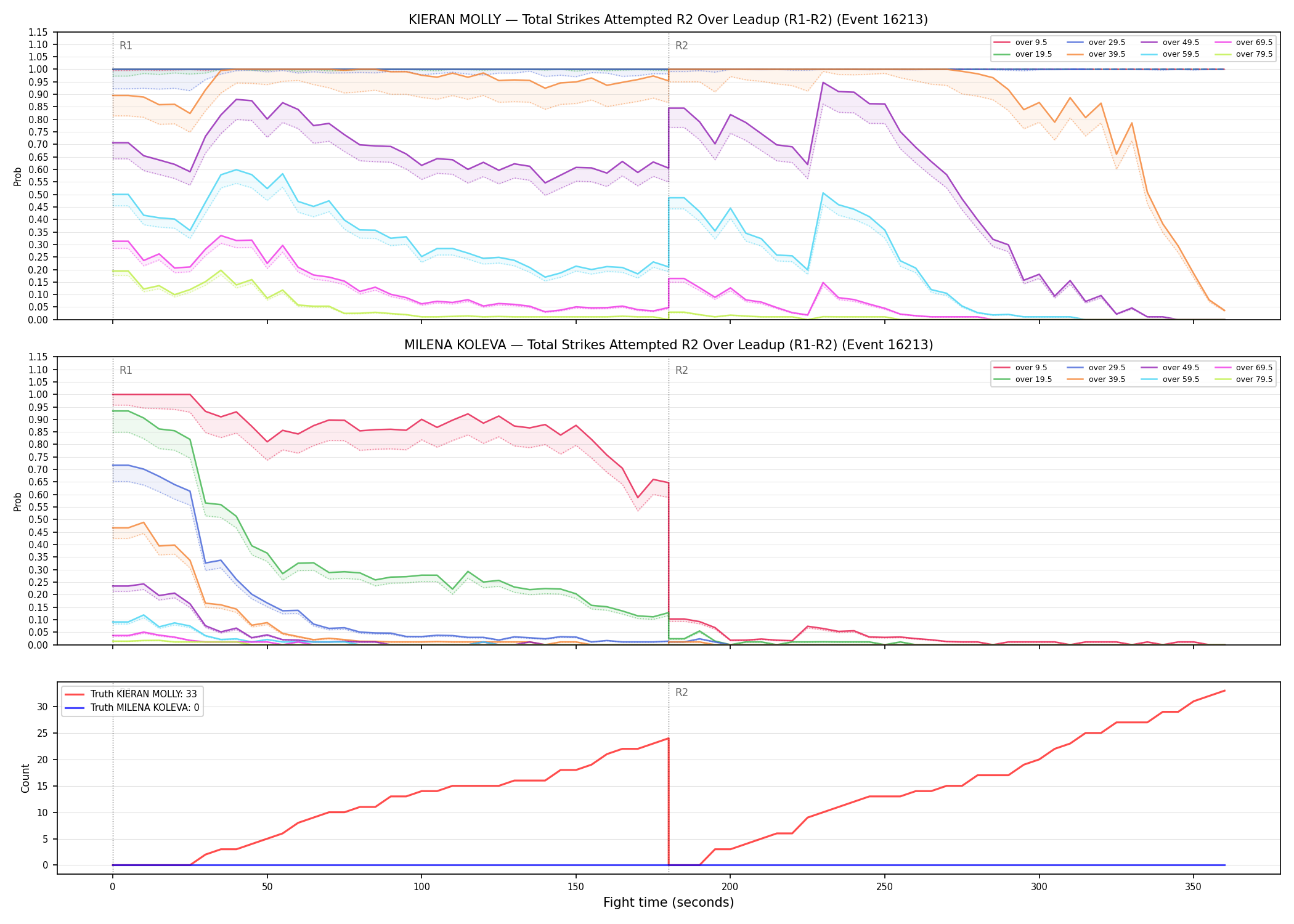 Round: Total Strikes Attempted — round 2 — leadup — Dev