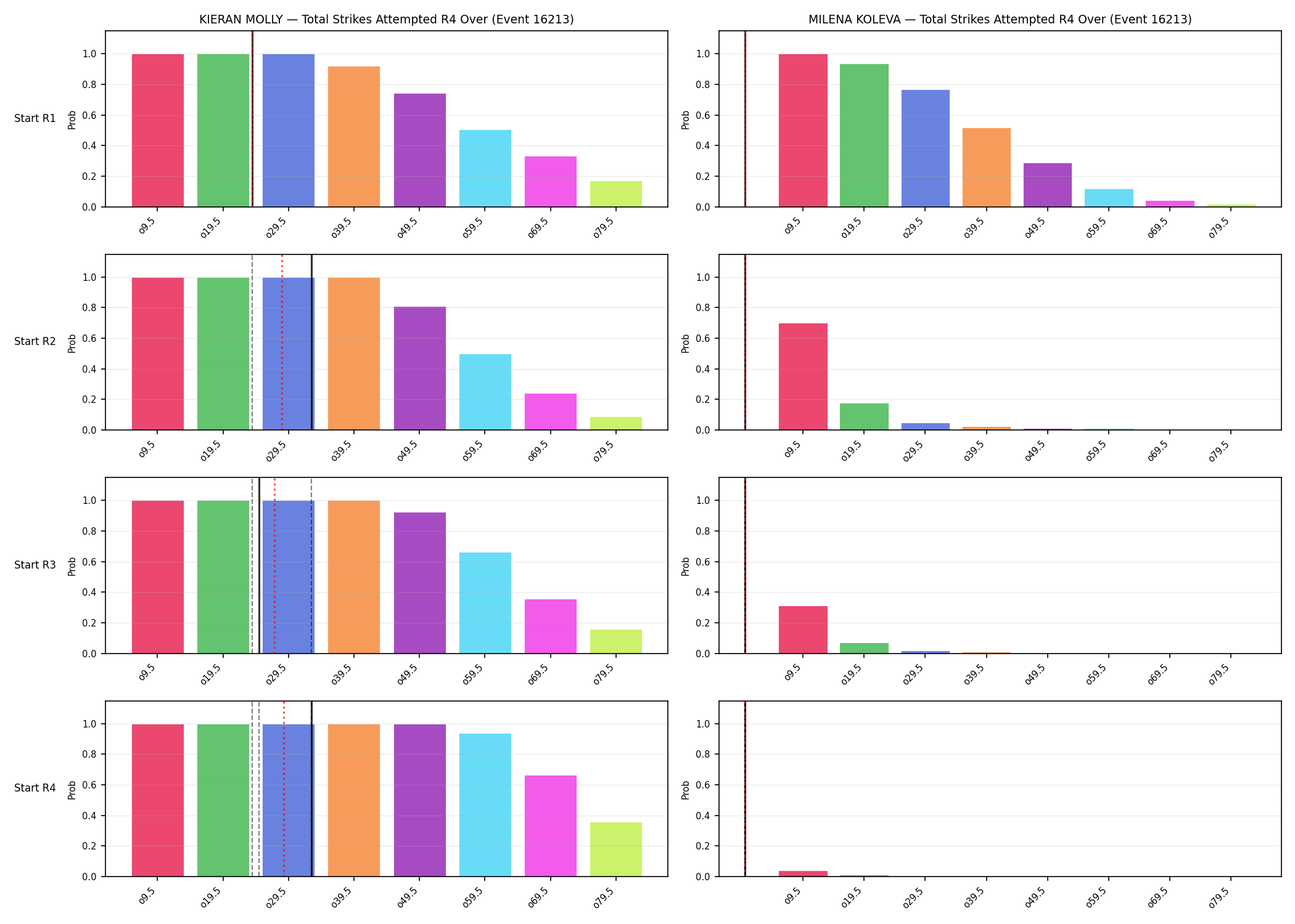 Round: Total Strikes Attempted — round 4 — snapshots — Dev