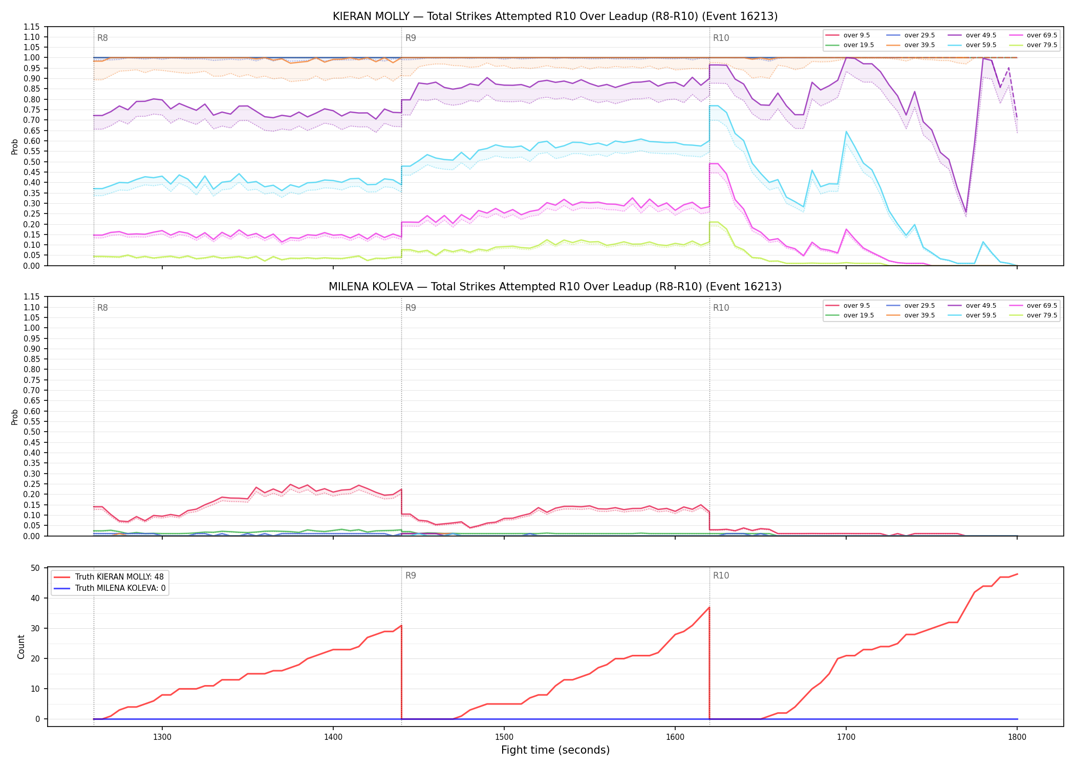 Round: Total Strikes Attempted — round 10 — leadup — Dev