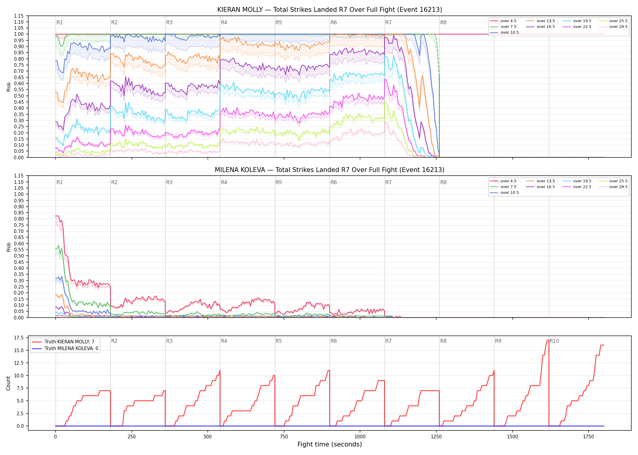 Round: Total Strikes Landed — round 7 — fight view — Dev