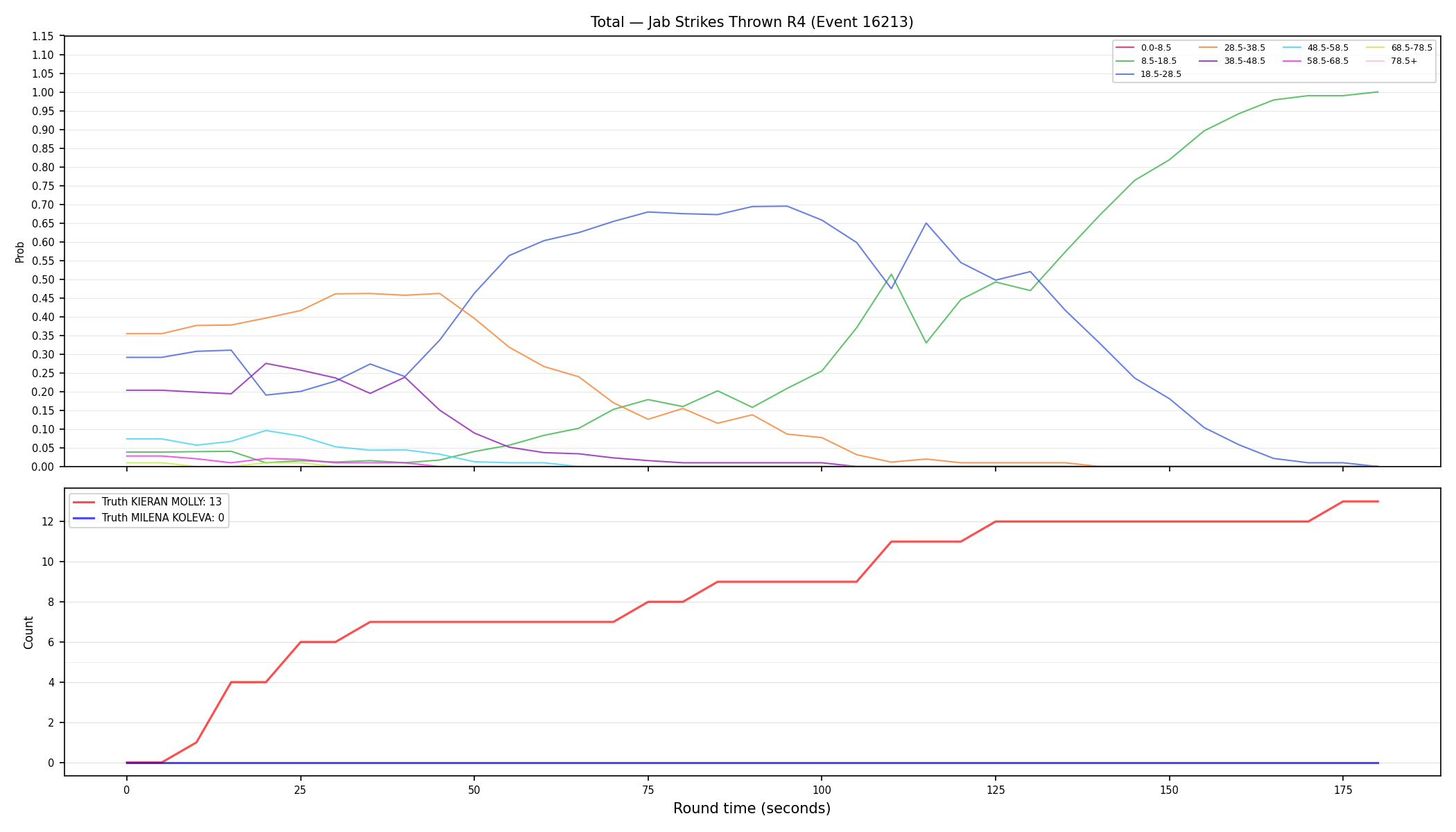 Stats/Round/Total Bins/Jab Strikes Thrown/Round 04/16213 Round 04 — Dev