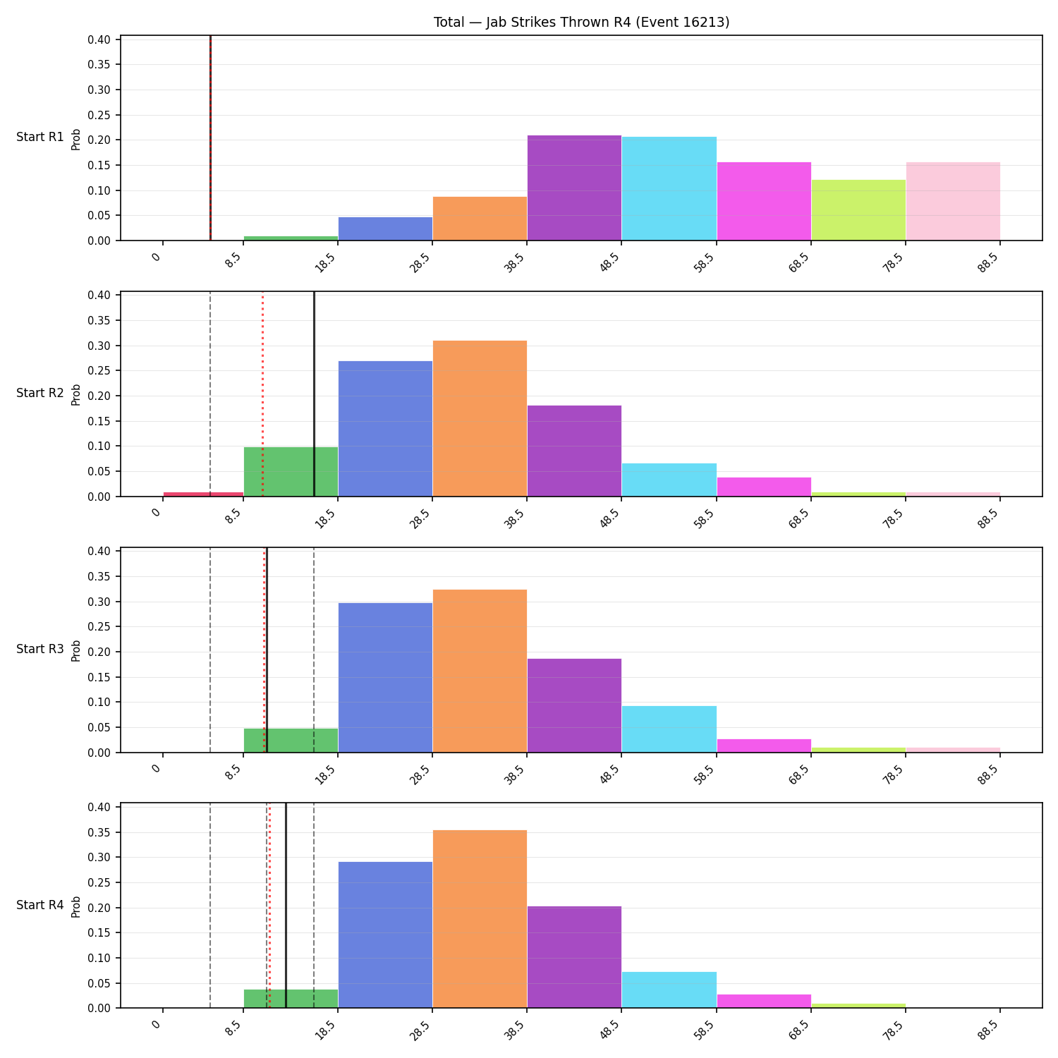 Stats/Round/Total Bins/Jab Strikes Thrown/Round 04/16213 Round 04 Snapshots — Dev