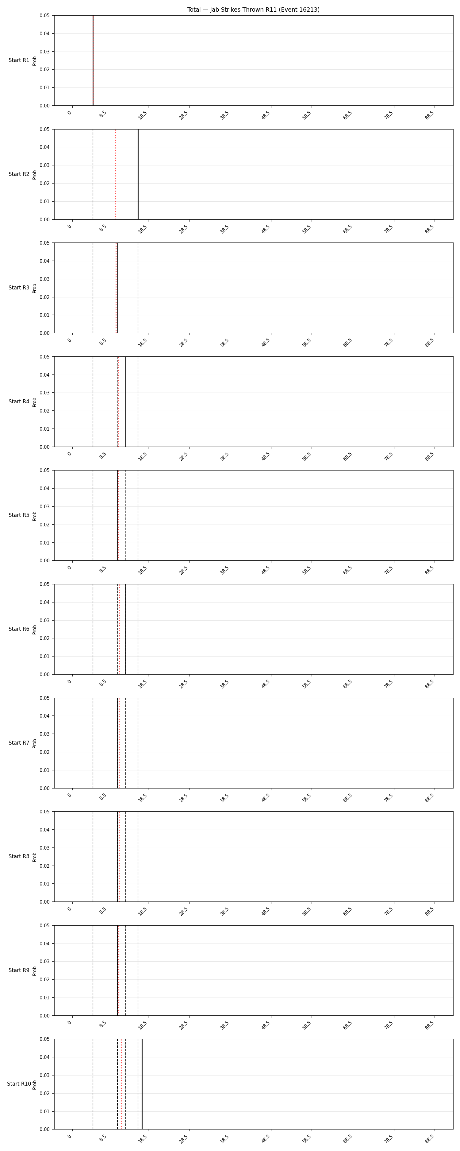 Stats/Round/Total Bins/Jab Strikes Thrown/Round 11/16213 Round 11 Snapshots — Dev
