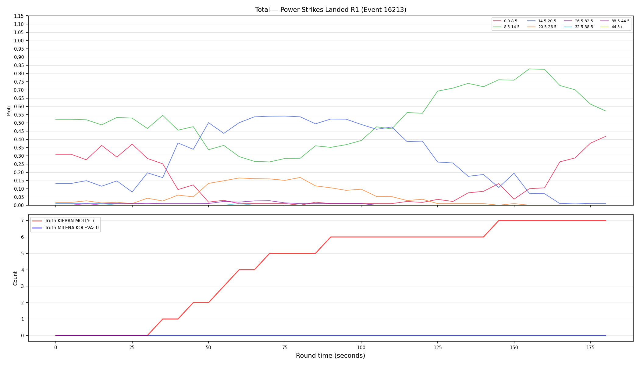 Stats/Round/Total Bins/Power Strikes Landed/Round 01/16213 Round 01 — Dev