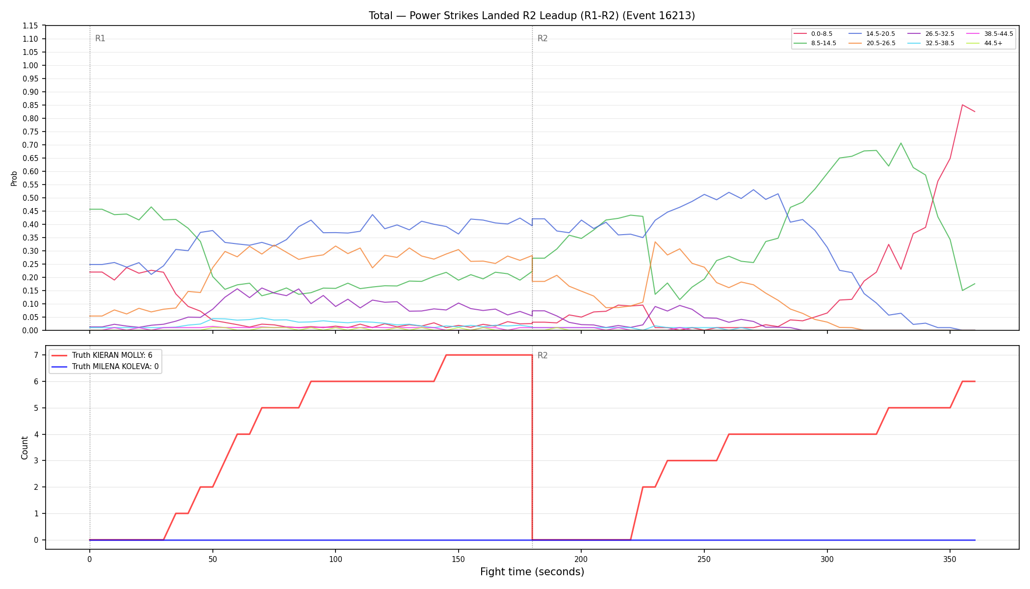 Stats/Round/Total Bins/Power Strikes Landed/Round 02/16213 Round 02 Leadup — Dev