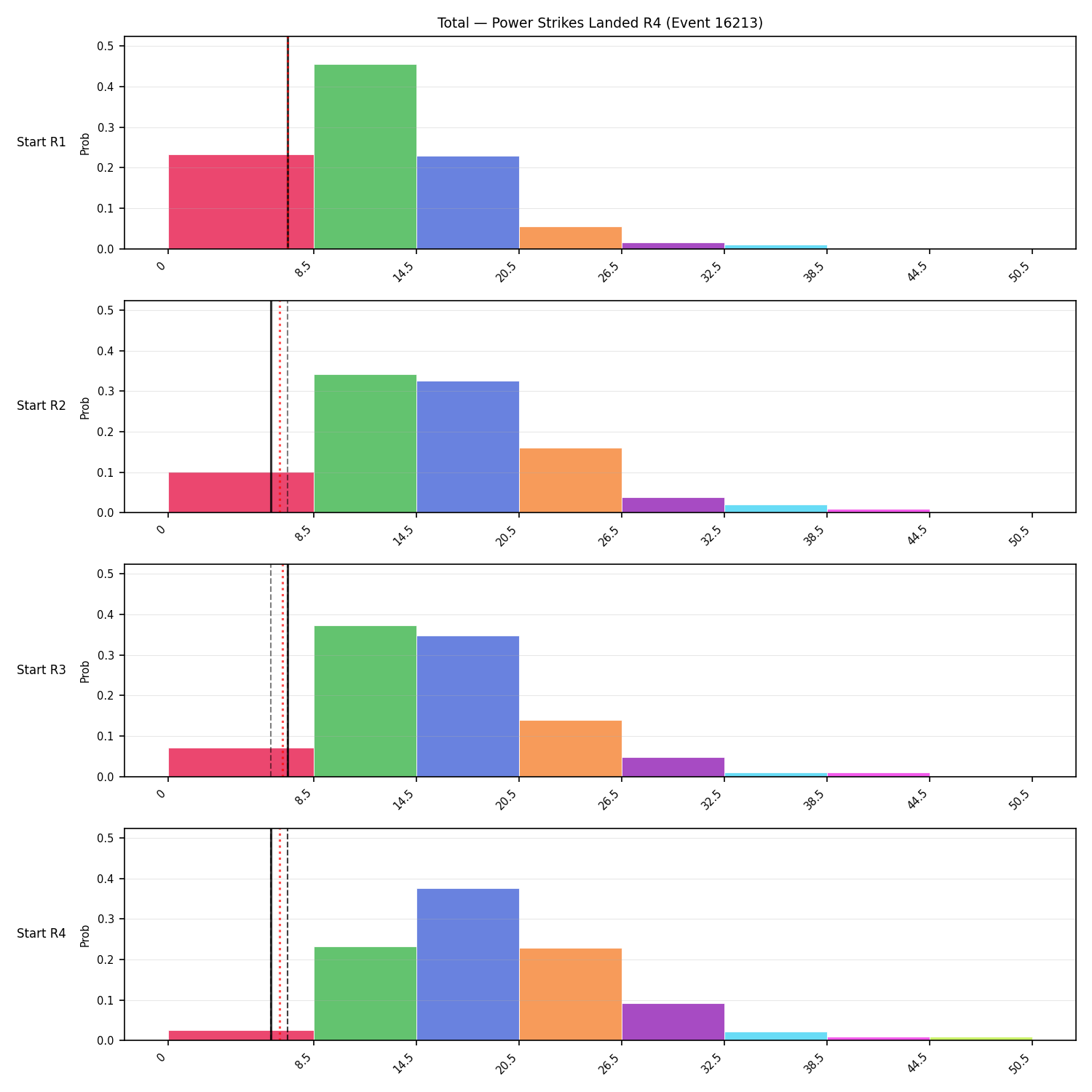 Stats/Round/Total Bins/Power Strikes Landed/Round 04/16213 Round 04 Snapshots — Dev