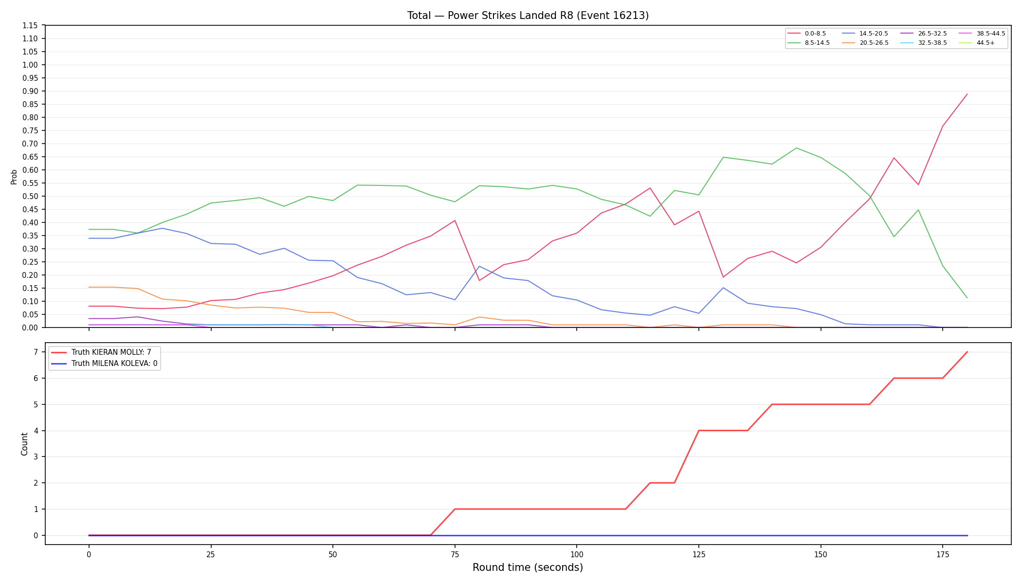 Stats/Round/Total Bins/Power Strikes Landed/Round 08/16213 Round 08 — Dev