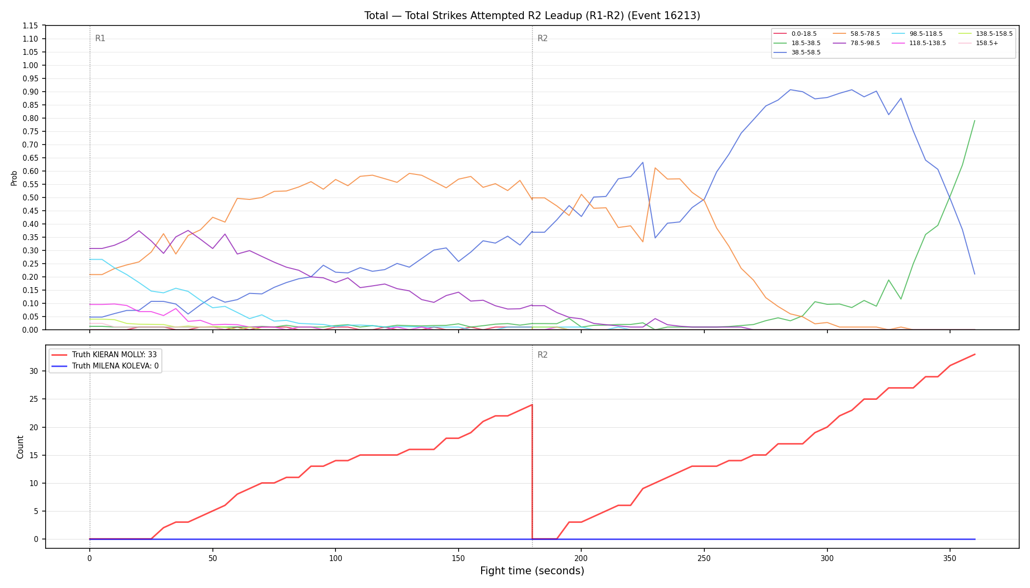 Stats/Round/Total Bins/Total Strikes Attempted/Round 02/16213 Round 02 Leadup — Dev