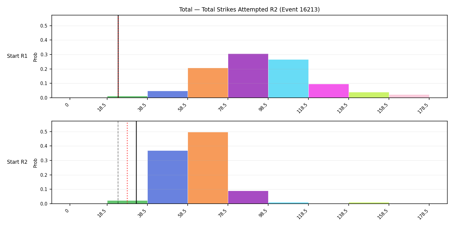 Stats/Round/Total Bins/Total Strikes Attempted/Round 02/16213 Round 02 Snapshots — Dev
