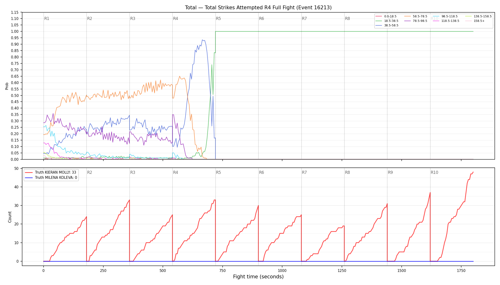 Stats/Round/Total Bins/Total Strikes Attempted/Round 04/16213 Round 04 Fight — Dev