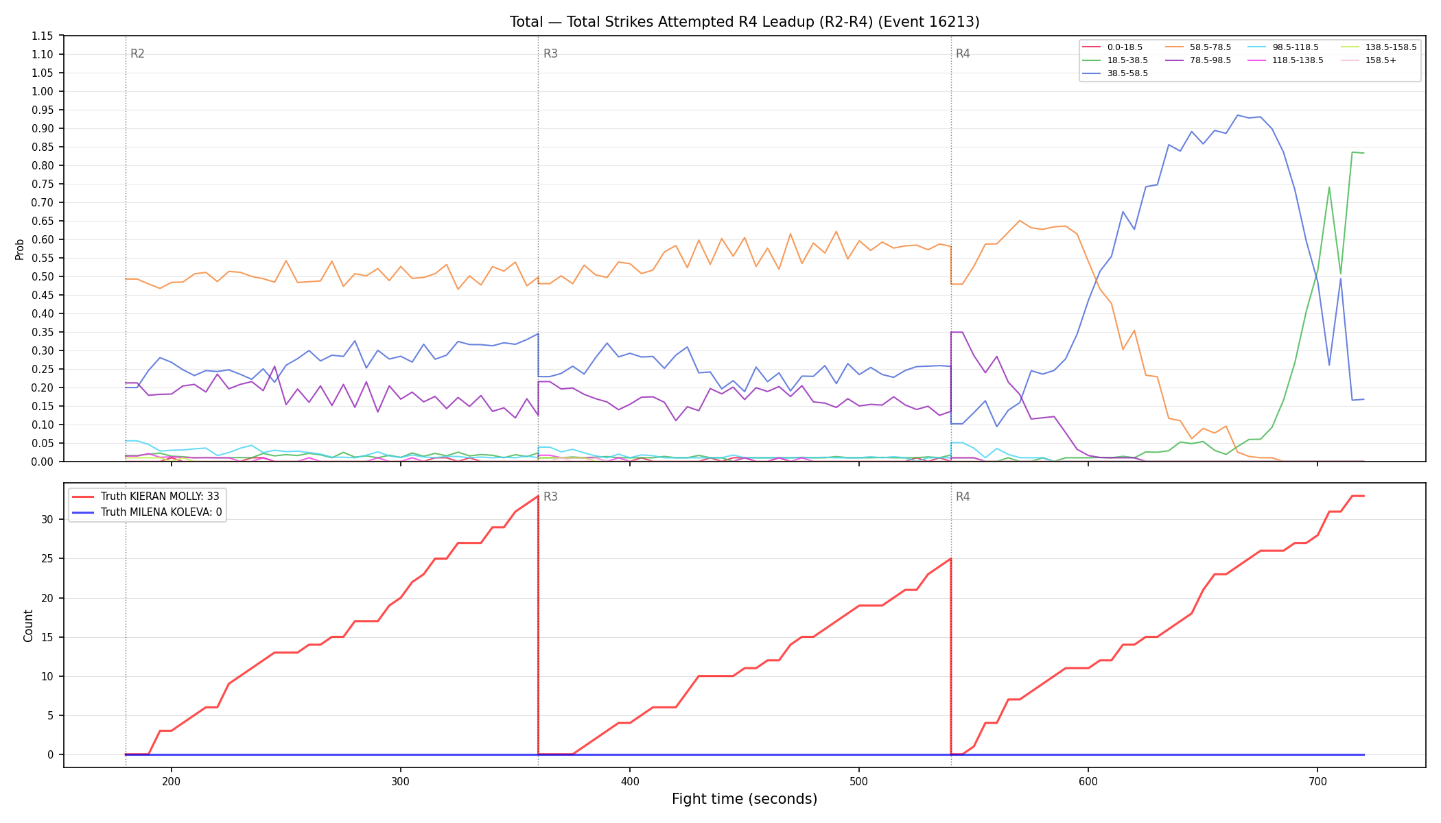 Stats/Round/Total Bins/Total Strikes Attempted/Round 04/16213 Round 04 Leadup — Dev