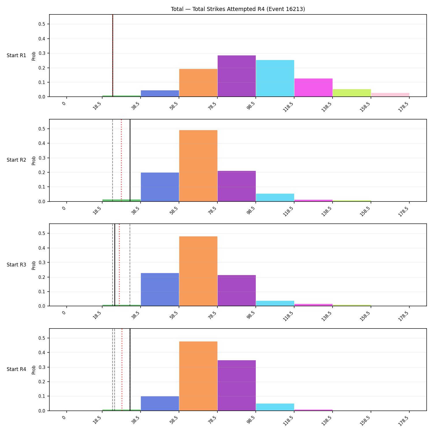 Stats/Round/Total Bins/Total Strikes Attempted/Round 04/16213 Round 04 Snapshots — Dev