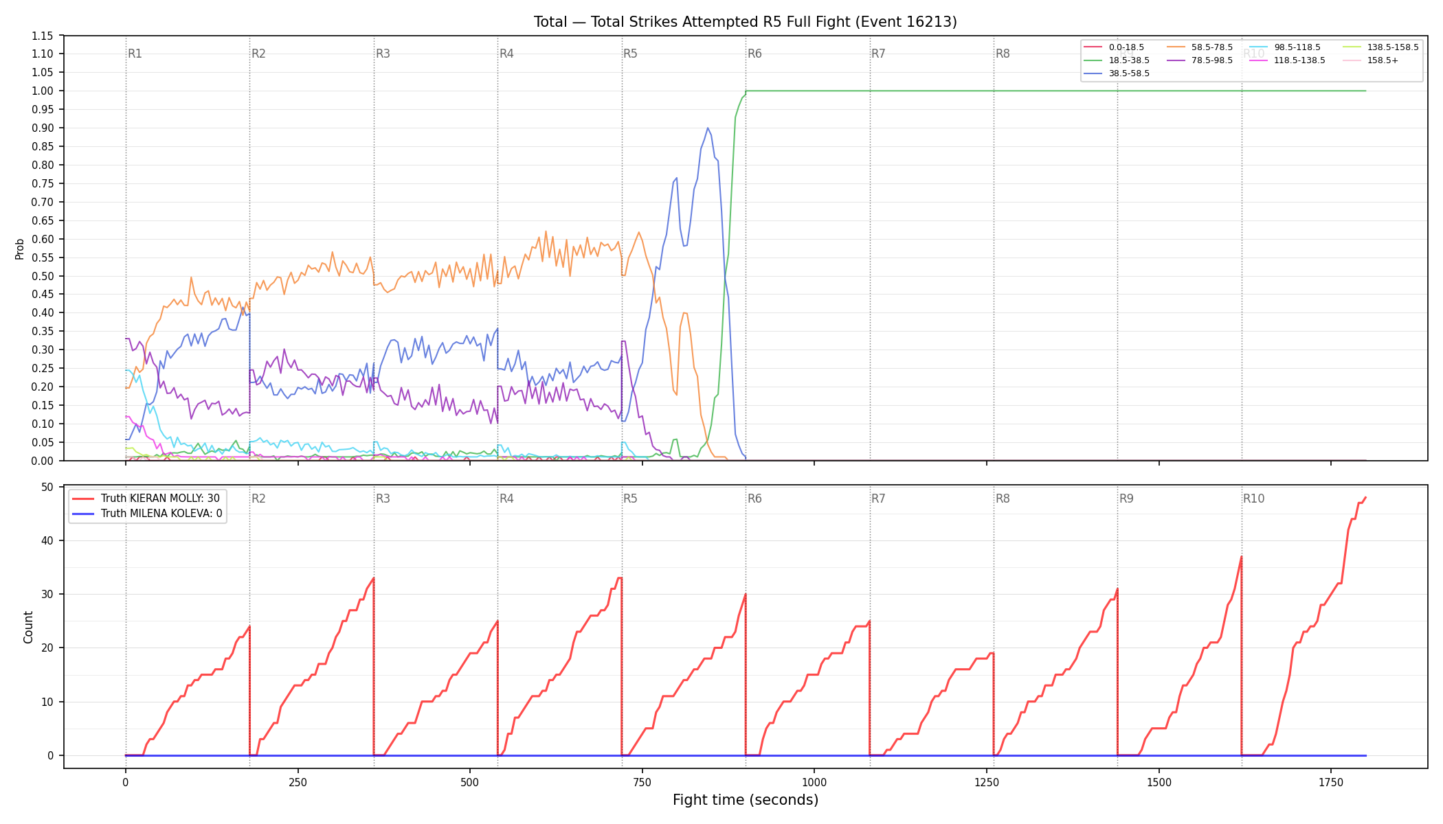 Stats/Round/Total Bins/Total Strikes Attempted/Round 05/16213 Round 05 Fight — Dev
