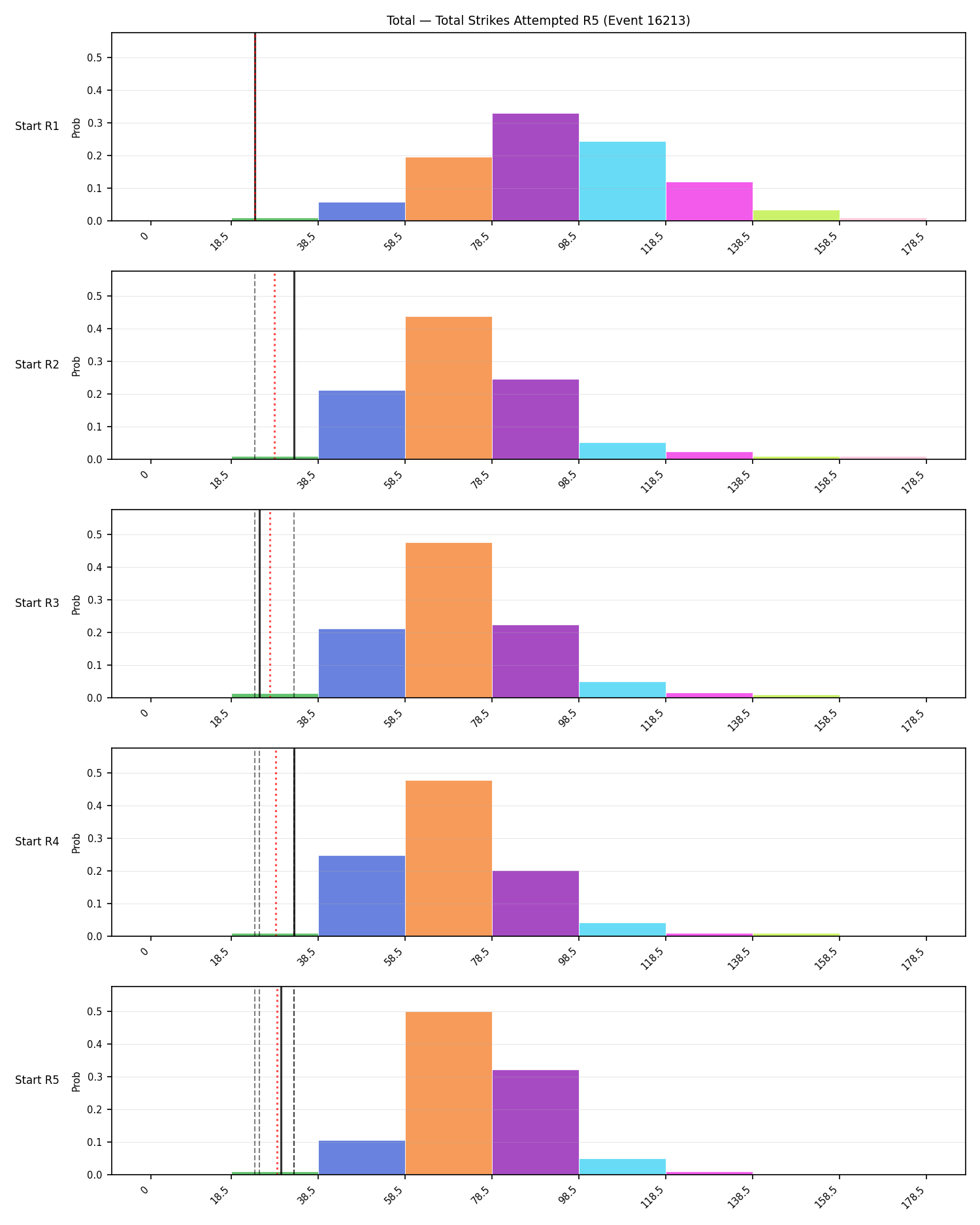 Stats/Round/Total Bins/Total Strikes Attempted/Round 05/16213 Round 05 Snapshots — Dev