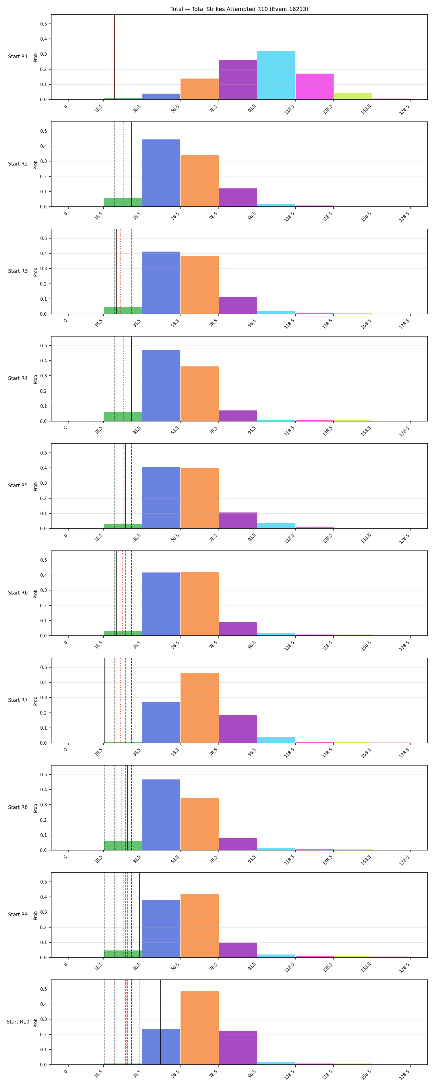 Stats/Round/Total Bins/Total Strikes Attempted/Round 10/16213 Round 10 Snapshots — Dev