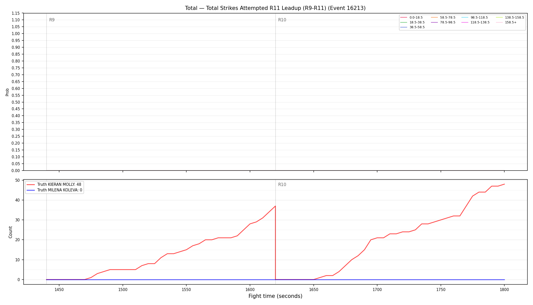 Stats/Round/Total Bins/Total Strikes Attempted/Round 11/16213 Round 11 Leadup — Dev