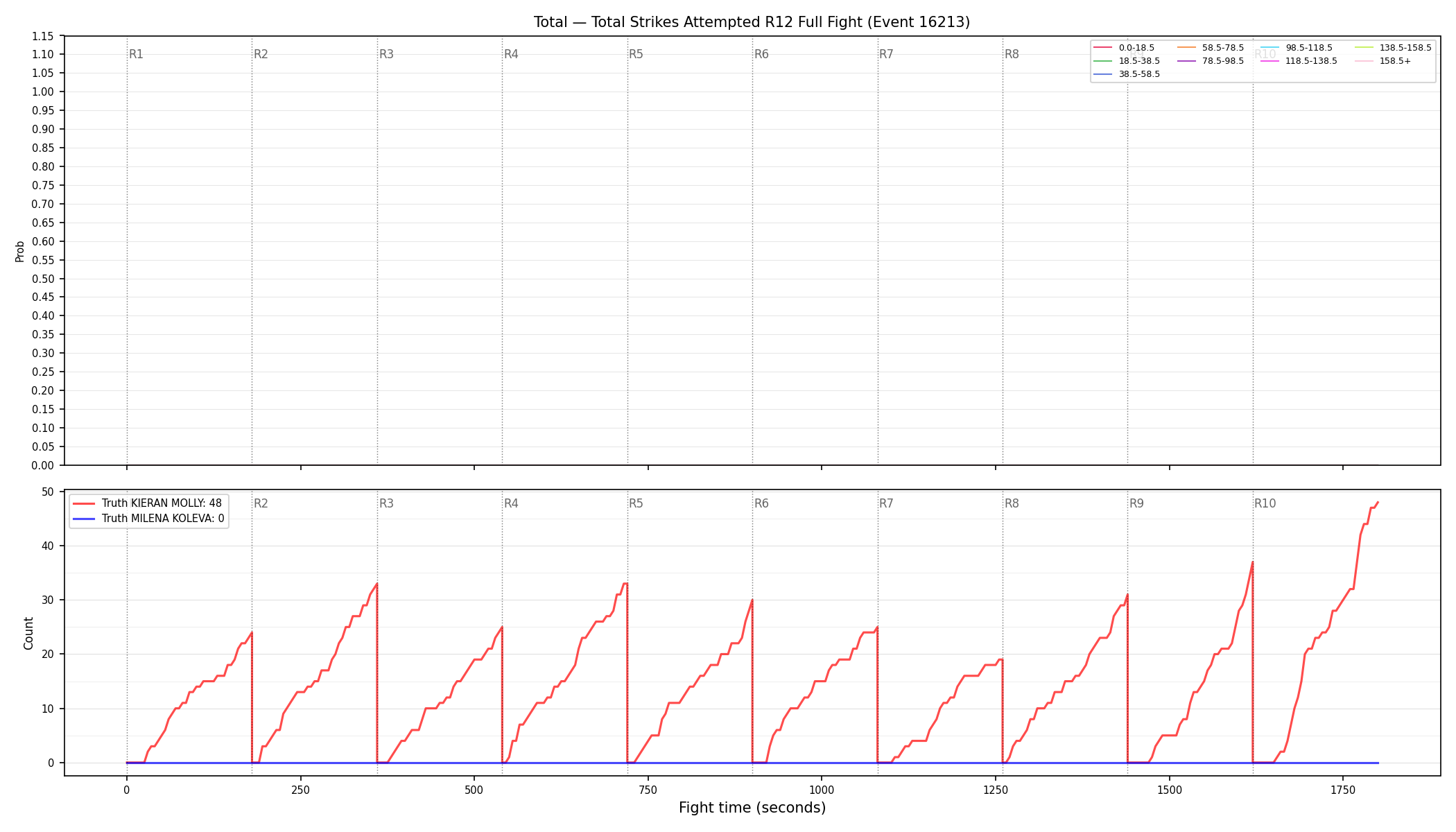 Stats/Round/Total Bins/Total Strikes Attempted/Round 12/16213 Round 12 Fight — Dev
