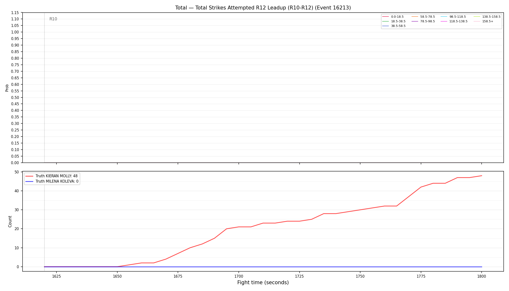Stats/Round/Total Bins/Total Strikes Attempted/Round 12/16213 Round 12 Leadup — Dev