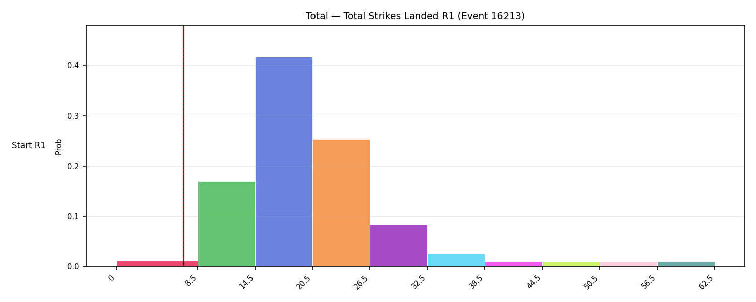 Stats/Round/Total Bins/Total Strikes Landed/Round 01/16213 Round 01 Snapshots — Dev