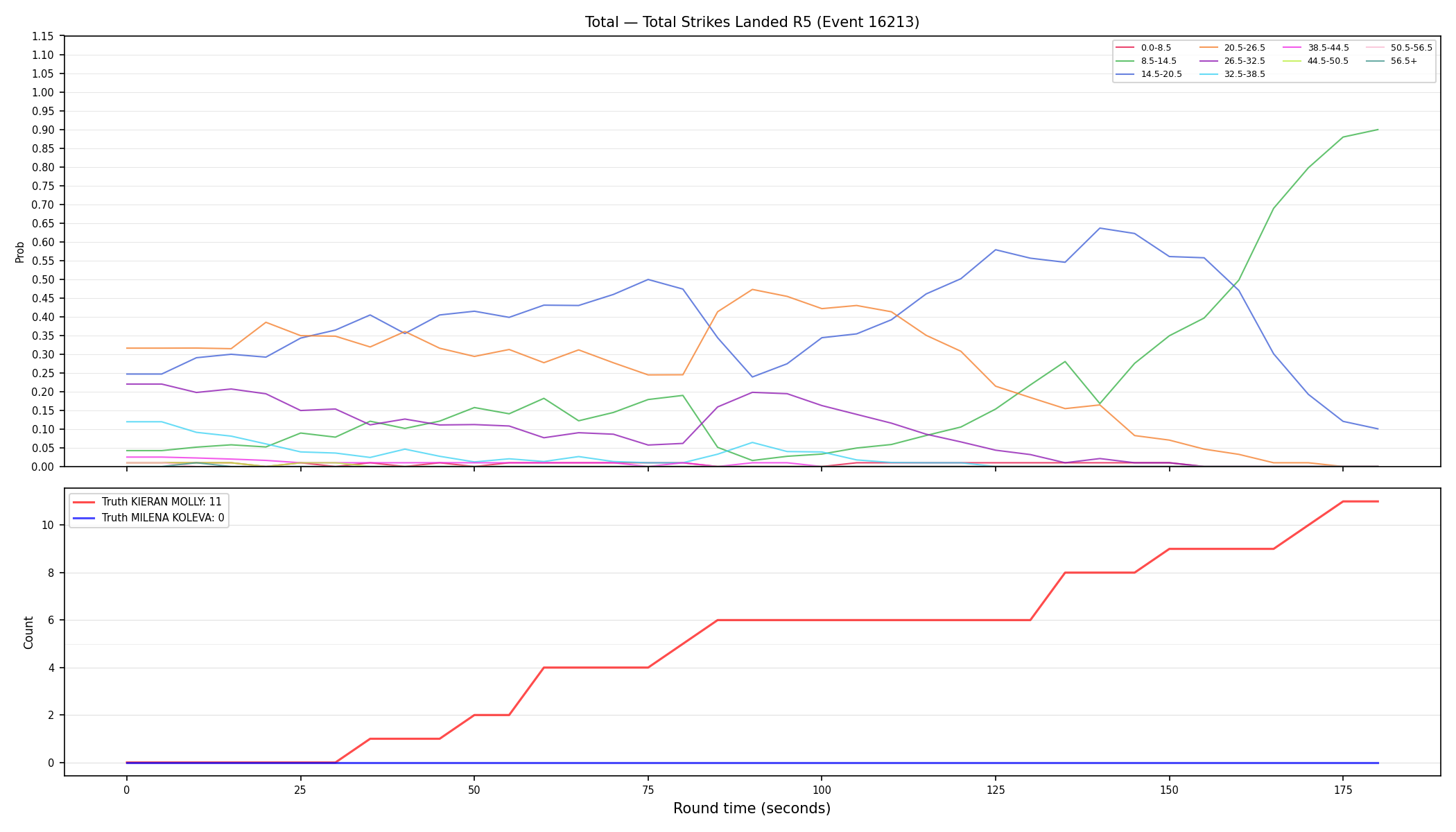 Stats/Round/Total Bins/Total Strikes Landed/Round 05/16213 Round 05 — Dev