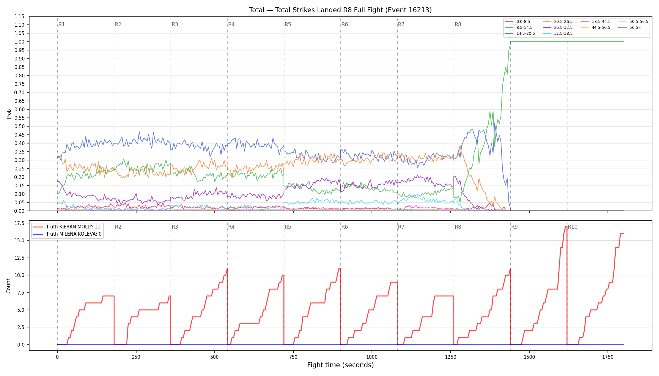 Stats/Round/Total Bins/Total Strikes Landed/Round 08/16213 Round 08 Fight — Dev