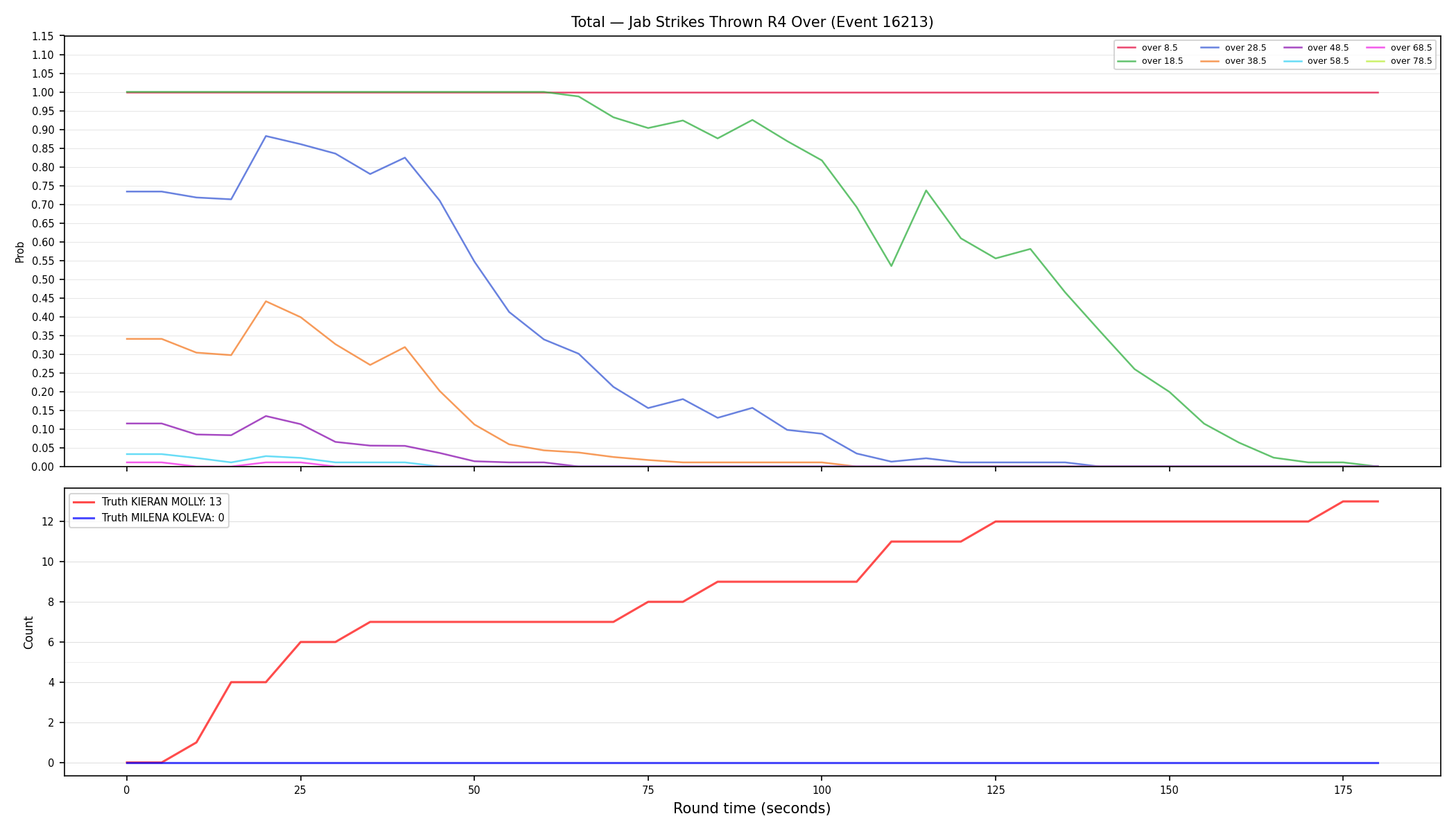 Stats/Round/Total Overs/Jab Strikes Thrown/Round 04/16213 Round 04 Over — Dev