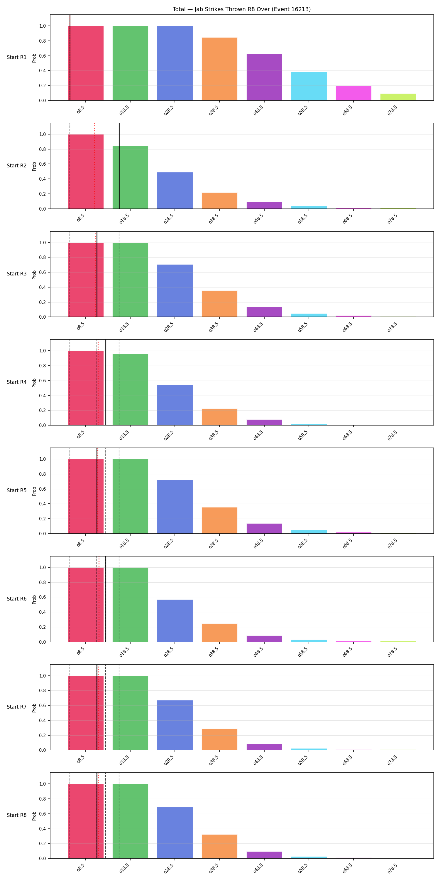 Stats/Round/Total Overs/Jab Strikes Thrown/Round 08/16213 Round 08 Over Snapshots — Dev