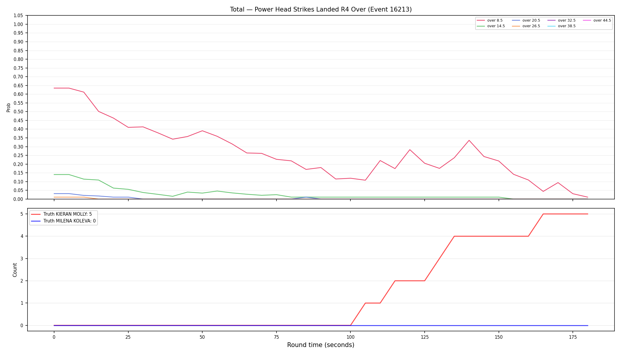 Stats/Round/Total Overs/Power Head Strikes Landed/Round 04/16213 Round 04 Over — Dev