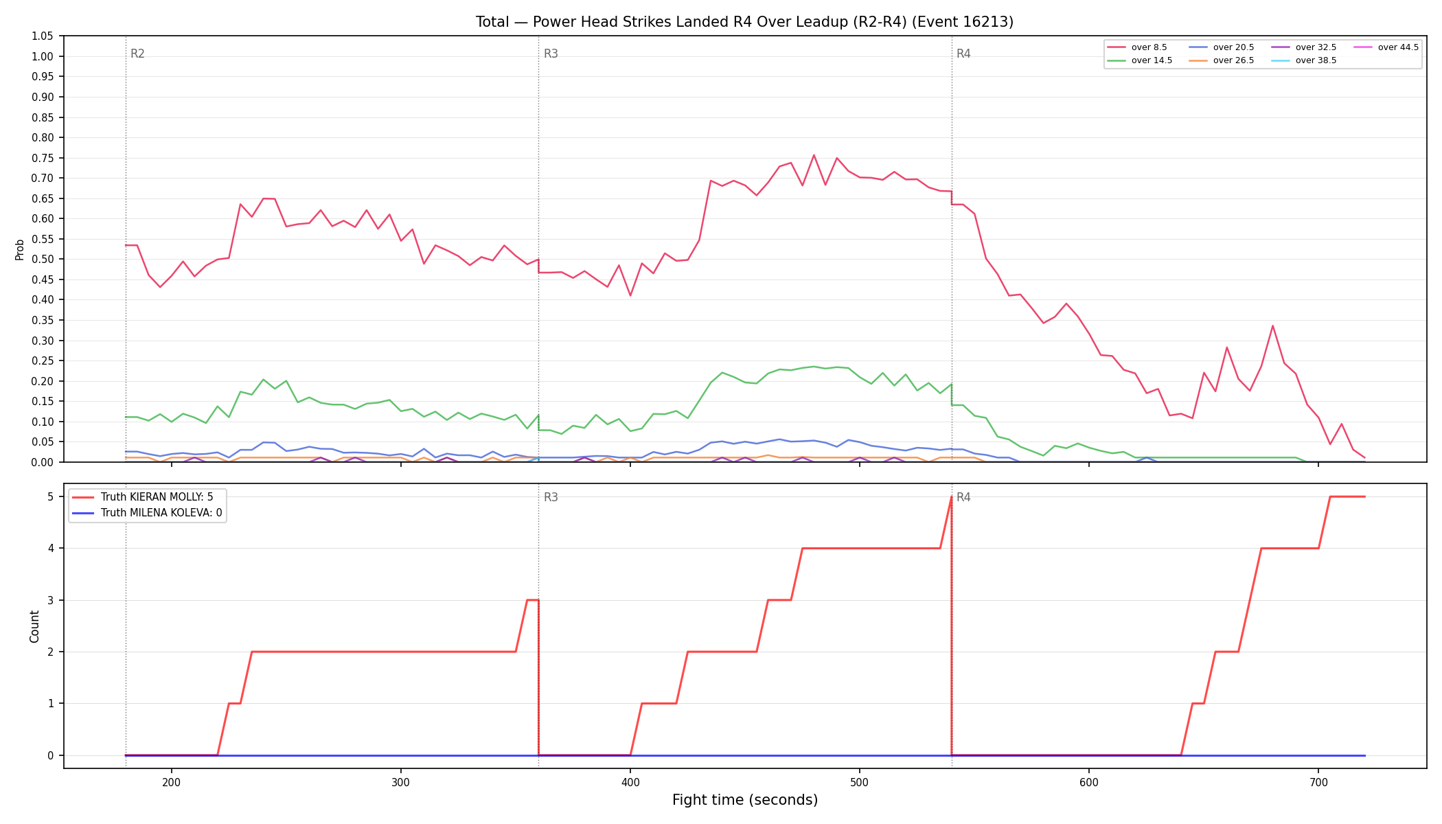 Stats/Round/Total Overs/Power Head Strikes Landed/Round 04/16213 Round 04 Over Leadup — Dev