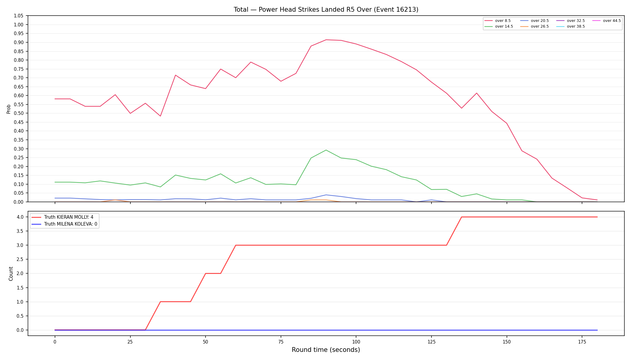 Stats/Round/Total Overs/Power Head Strikes Landed/Round 05/16213 Round 05 Over — Dev