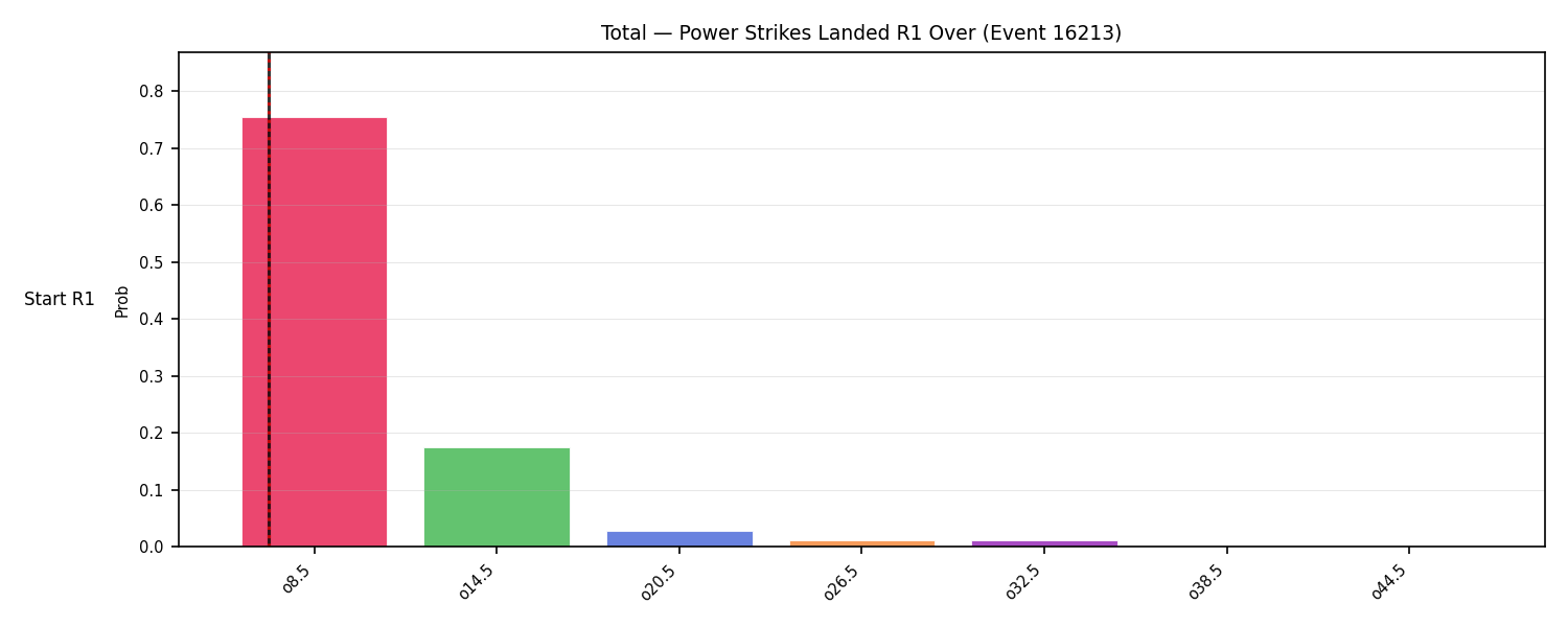 Stats/Round/Total Overs/Power Strikes Landed/Round 01/16213 Round 01 Over Snapshots — Dev