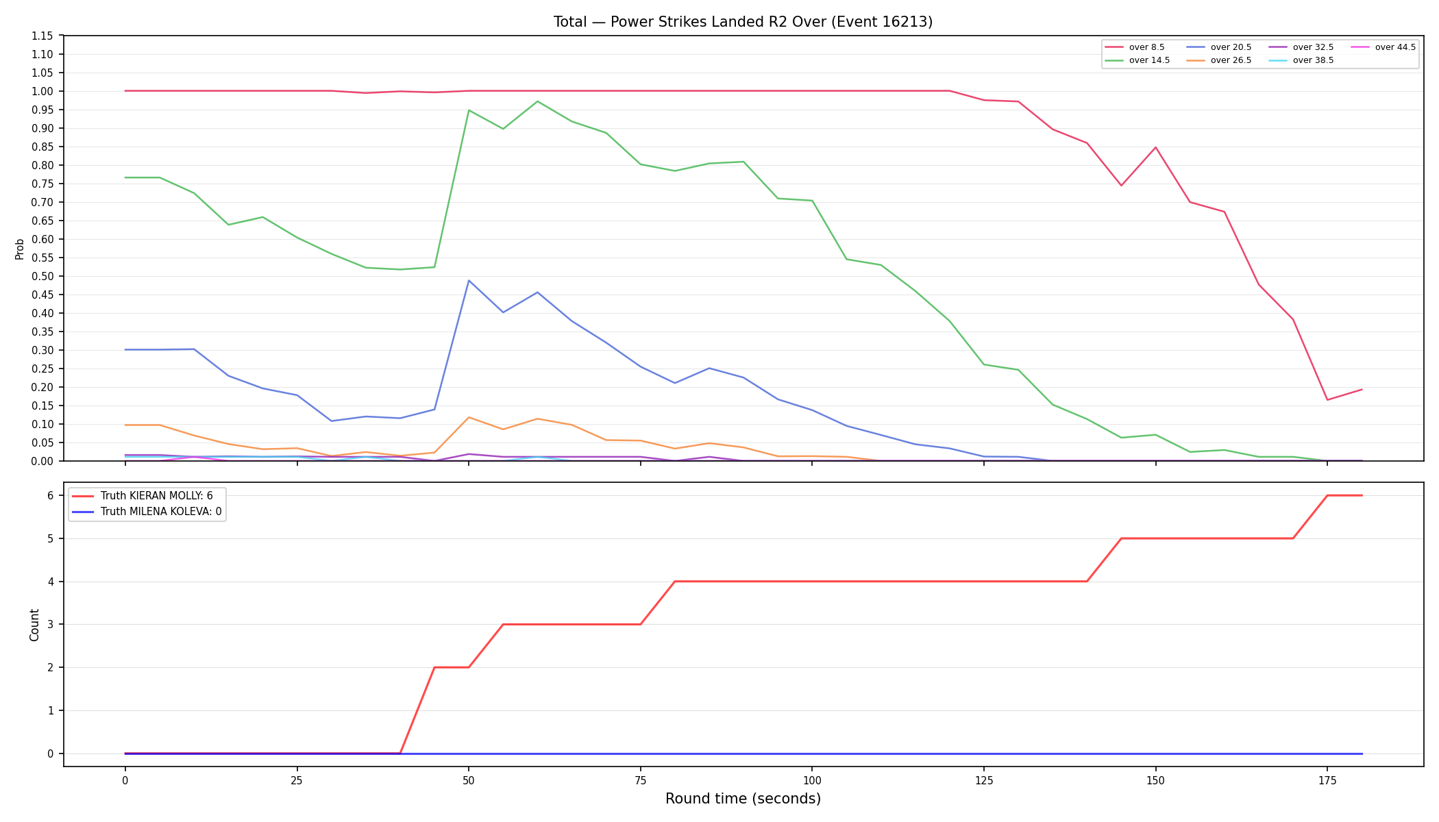 Stats/Round/Total Overs/Power Strikes Landed/Round 02/16213 Round 02 Over — Dev