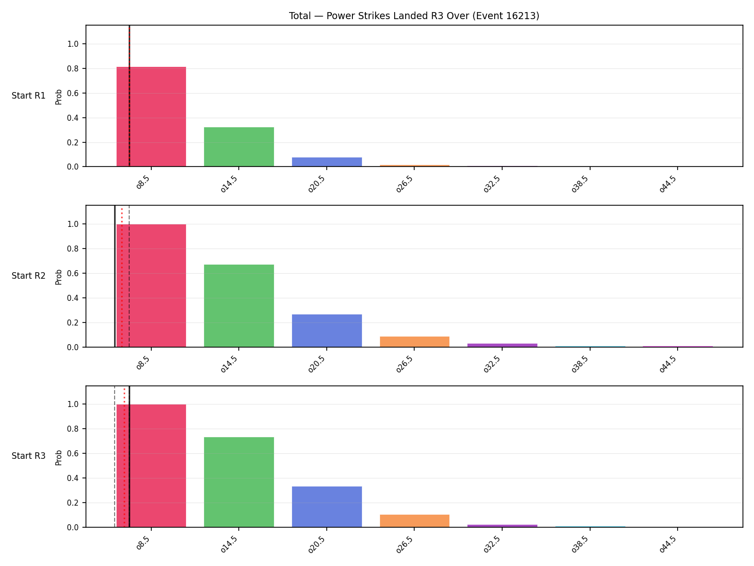 Stats/Round/Total Overs/Power Strikes Landed/Round 03/16213 Round 03 Over Snapshots — Dev