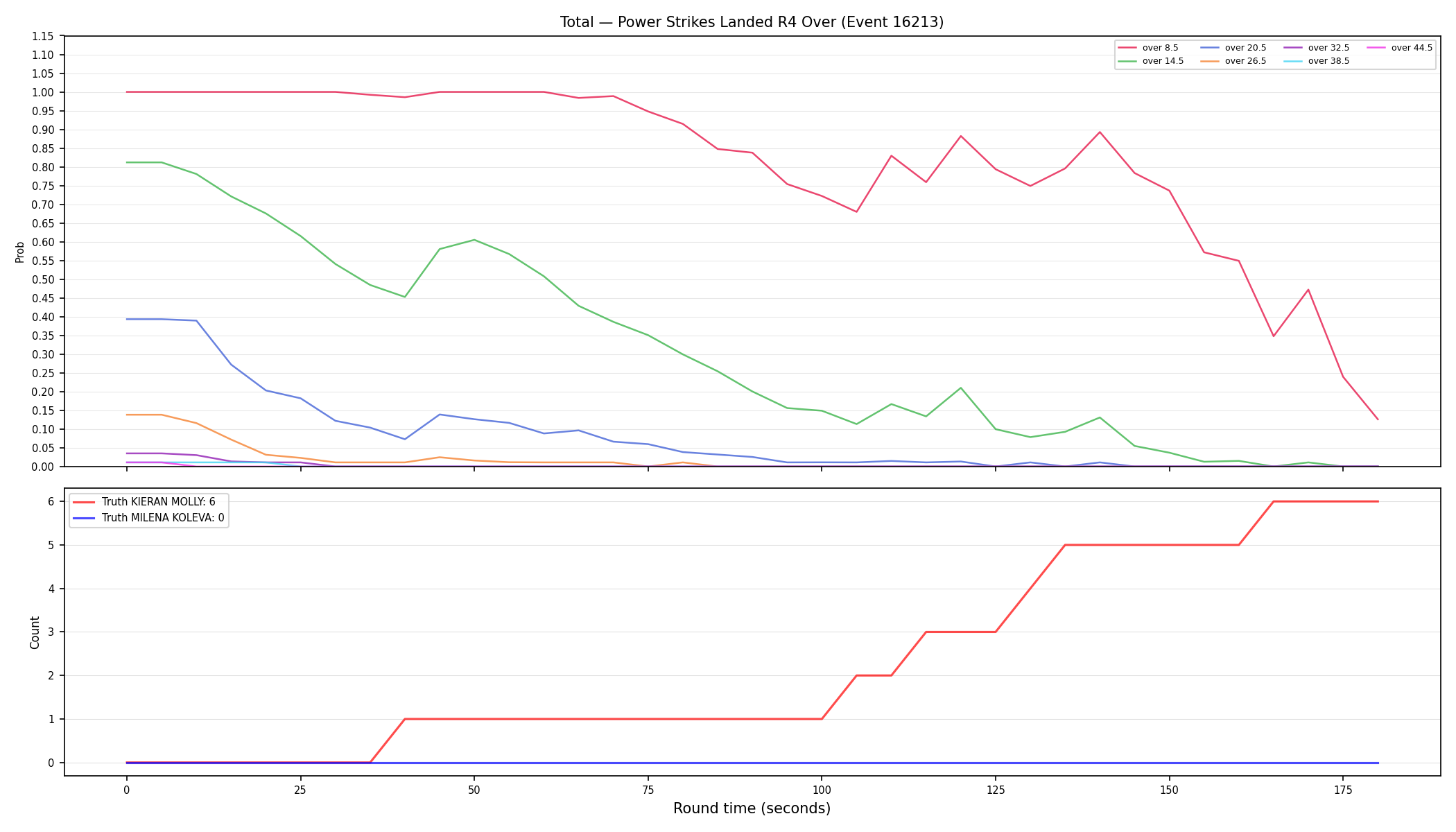 Stats/Round/Total Overs/Power Strikes Landed/Round 04/16213 Round 04 Over — Dev