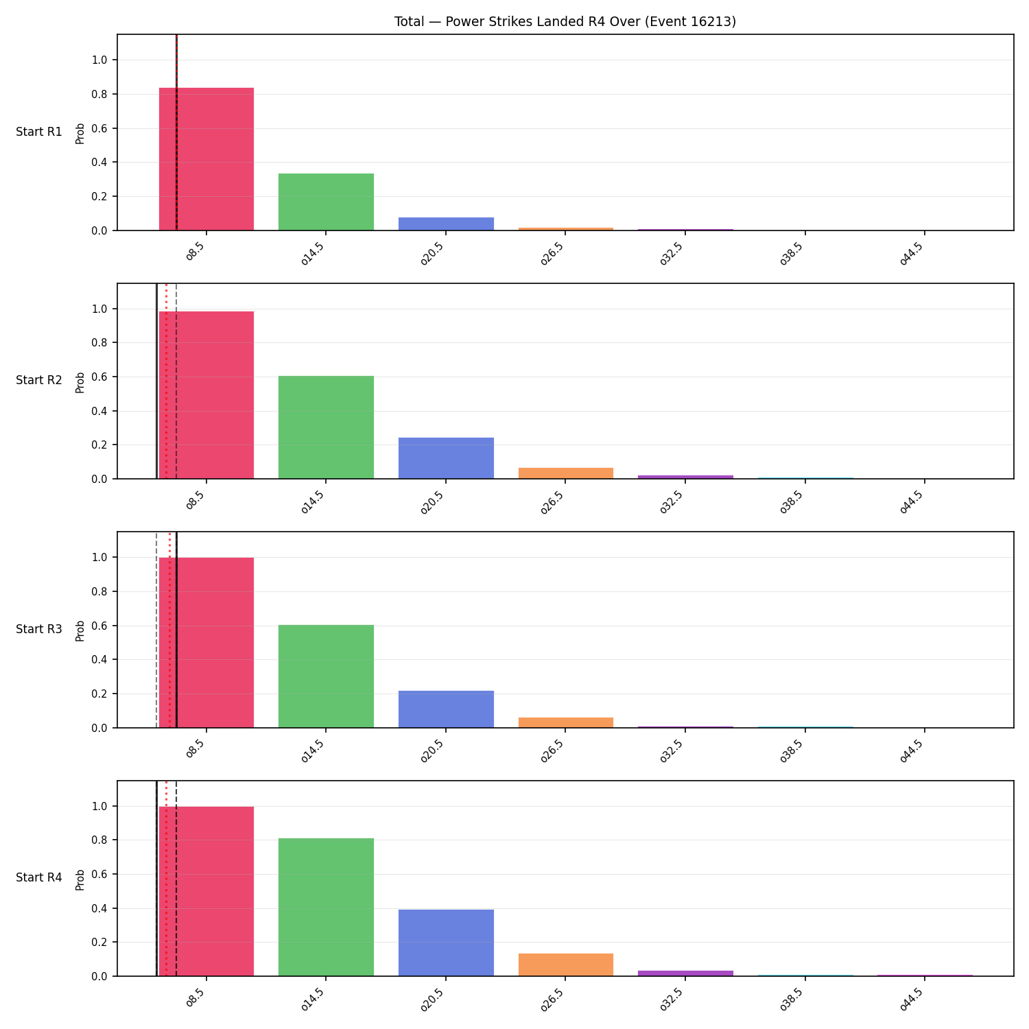 Stats/Round/Total Overs/Power Strikes Landed/Round 04/16213 Round 04 Over Snapshots — Dev