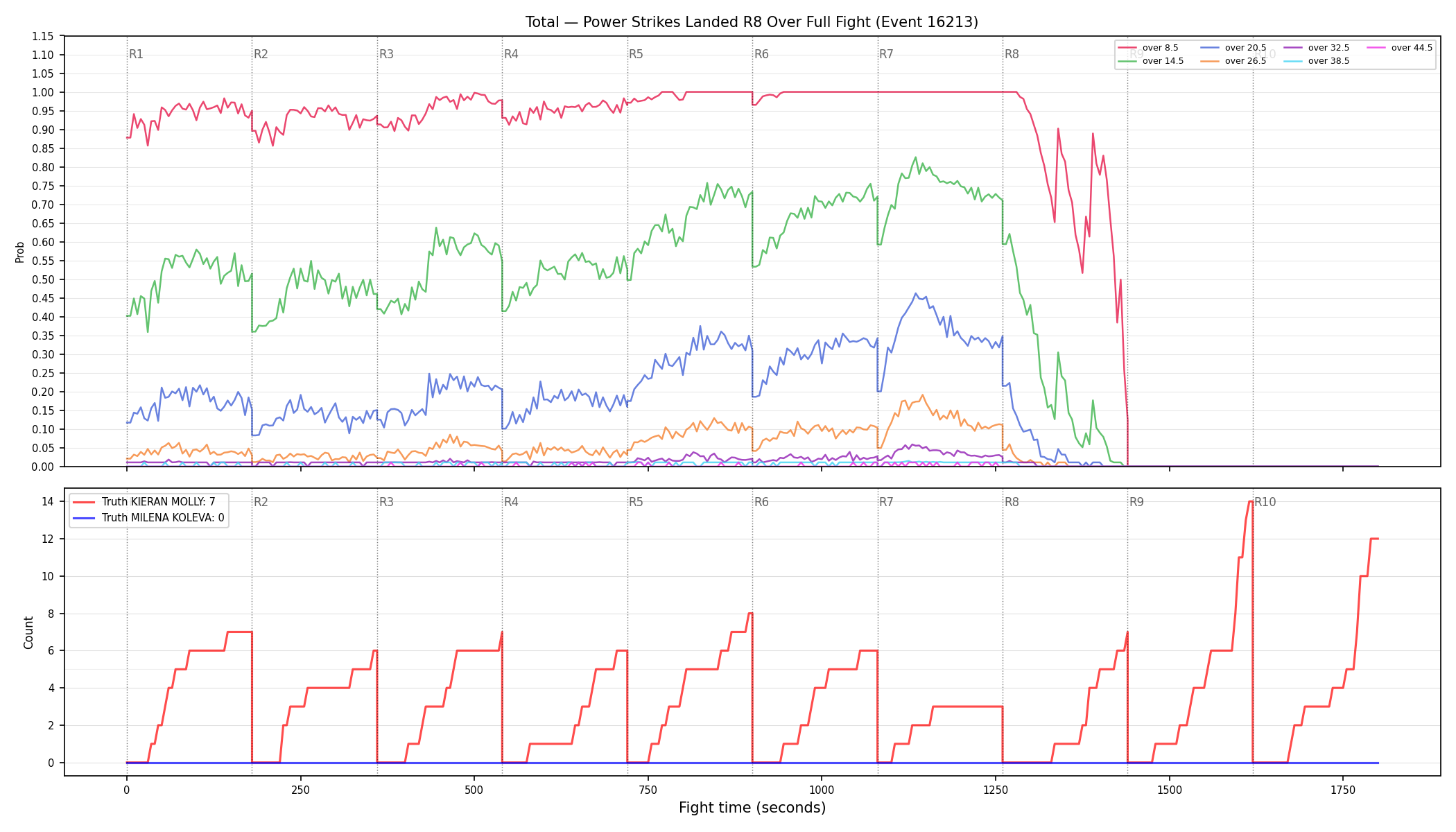 Stats/Round/Total Overs/Power Strikes Landed/Round 08/16213 Round 08 Over Fight — Dev